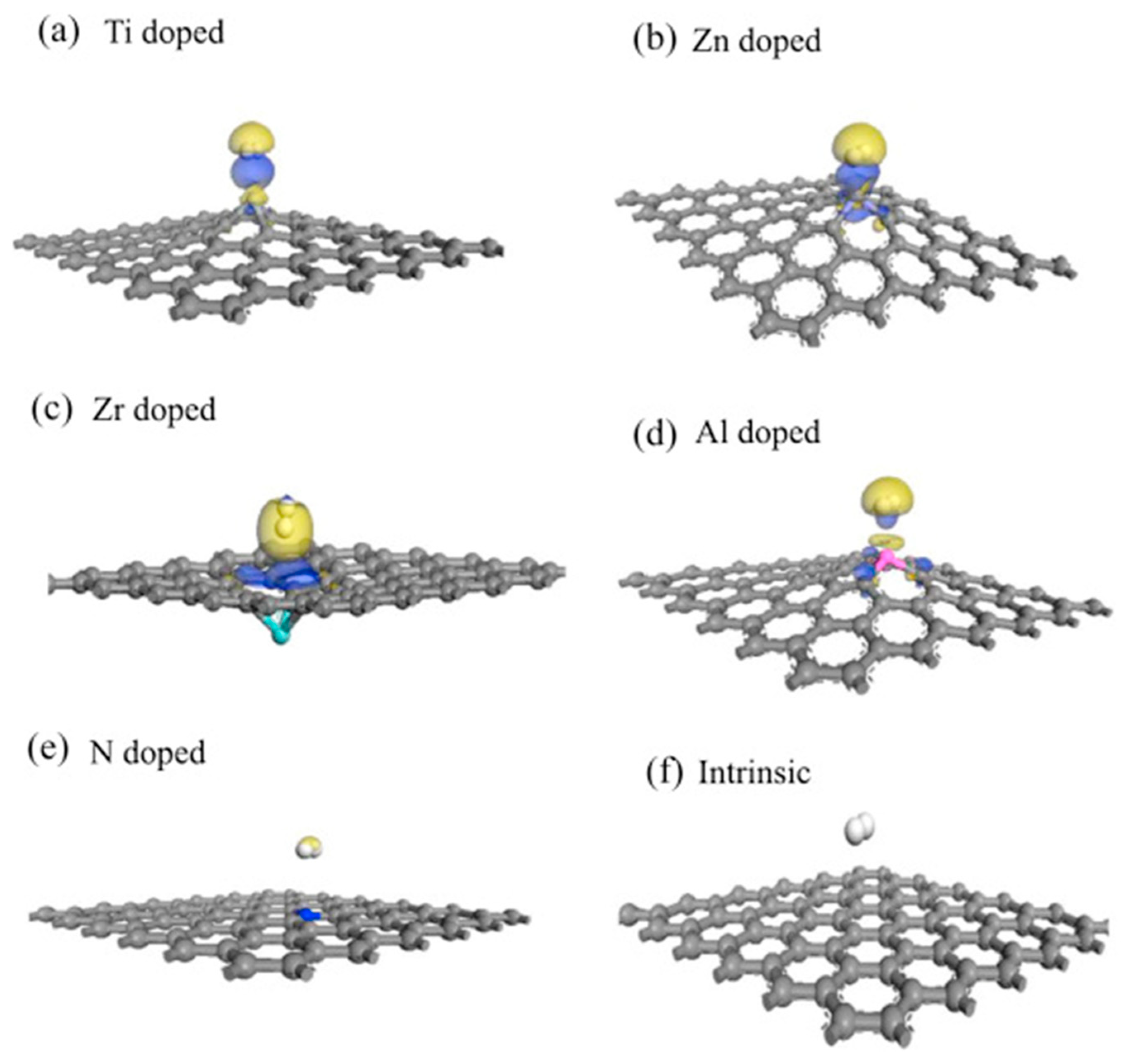 Chemosensors 11 00334 g009 Chemosensors 11 00334 g009