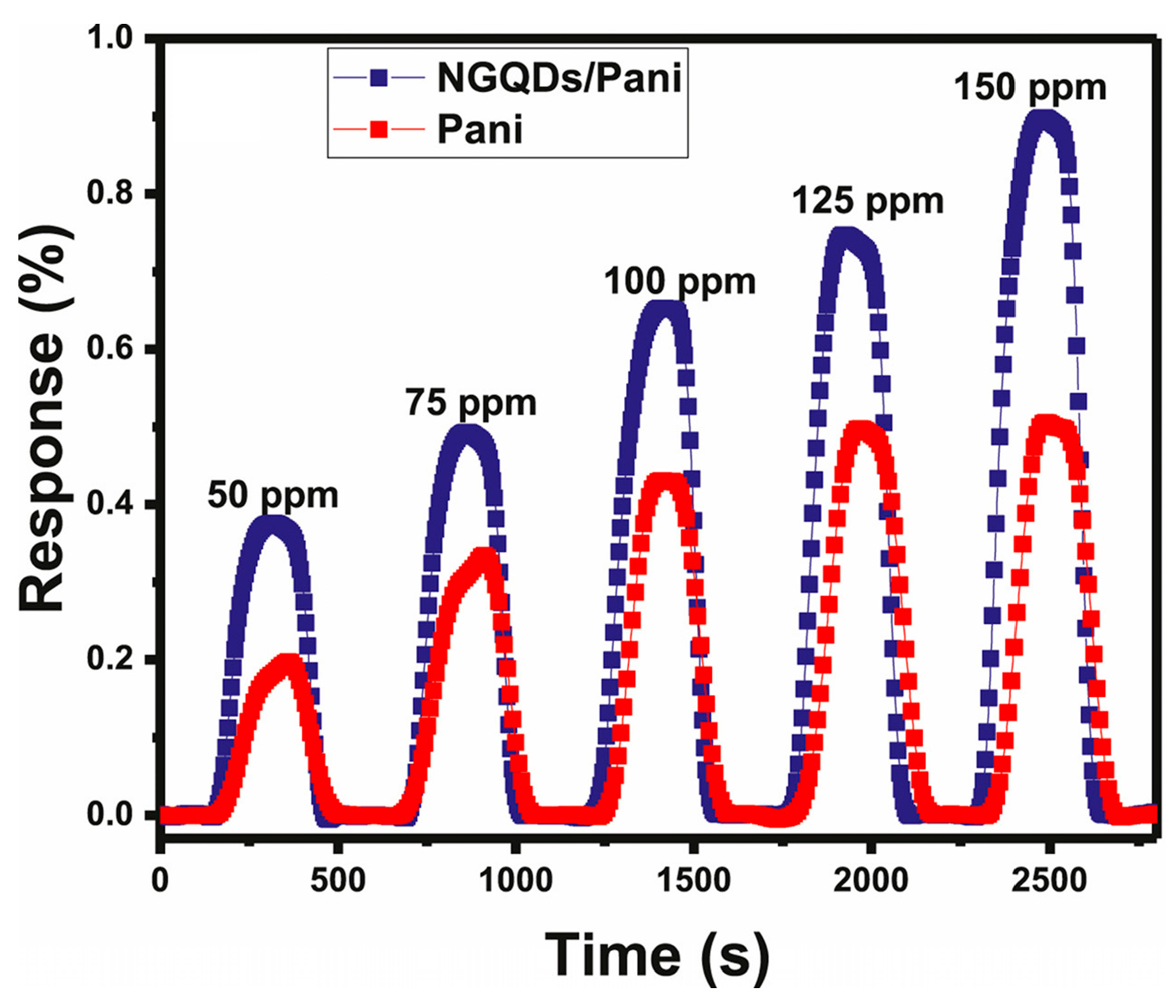 Chemosensors 11 00334 g011 Chemosensors 11 00334 g011