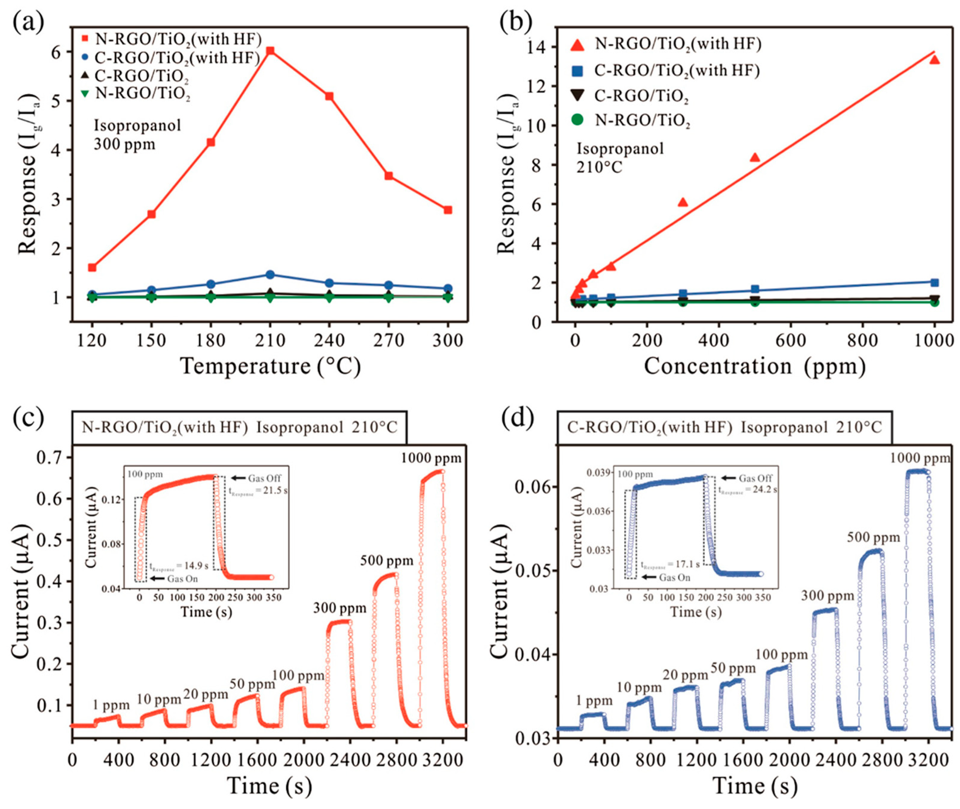 Chemosensors 11 00334 g012 Chemosensors 11 00334 g012