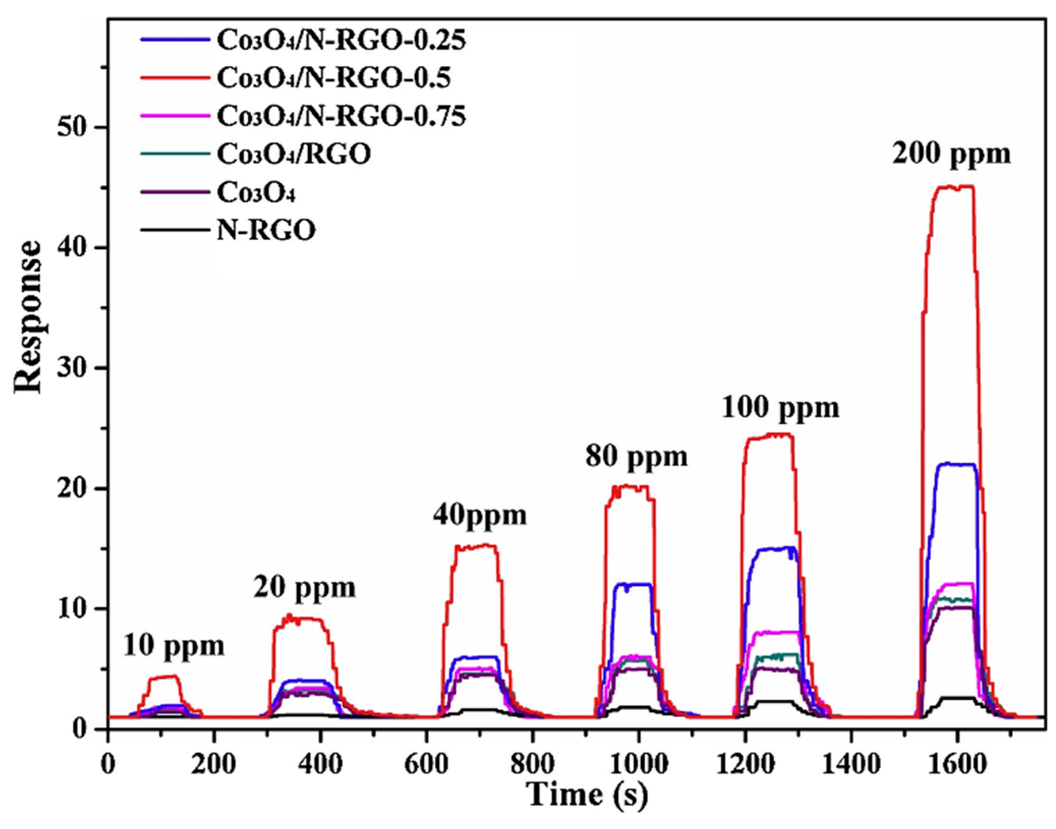 Chemosensors 11 00334 g014 Chemosensors 11 00334 g014