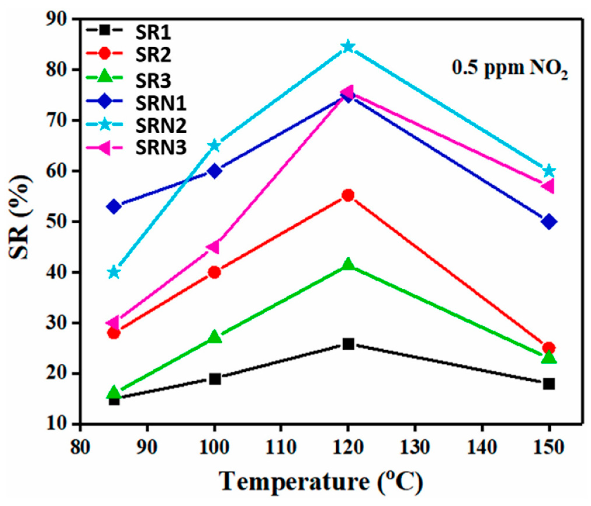 Chemosensors 11 00334 g015 Chemosensors 11 00334 g015