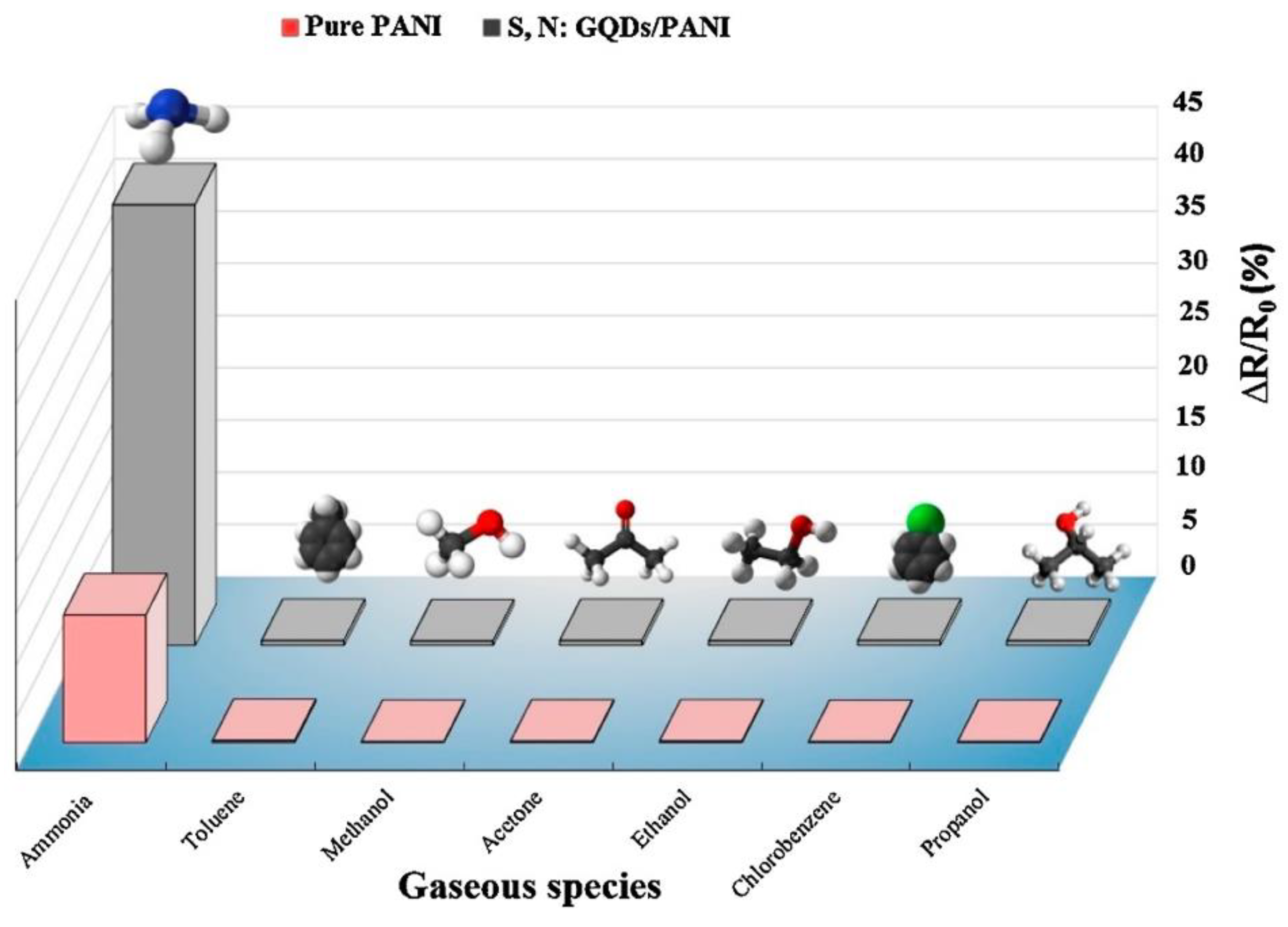 Chemosensors 11 00334 g017 Chemosensors 11 00334 g017