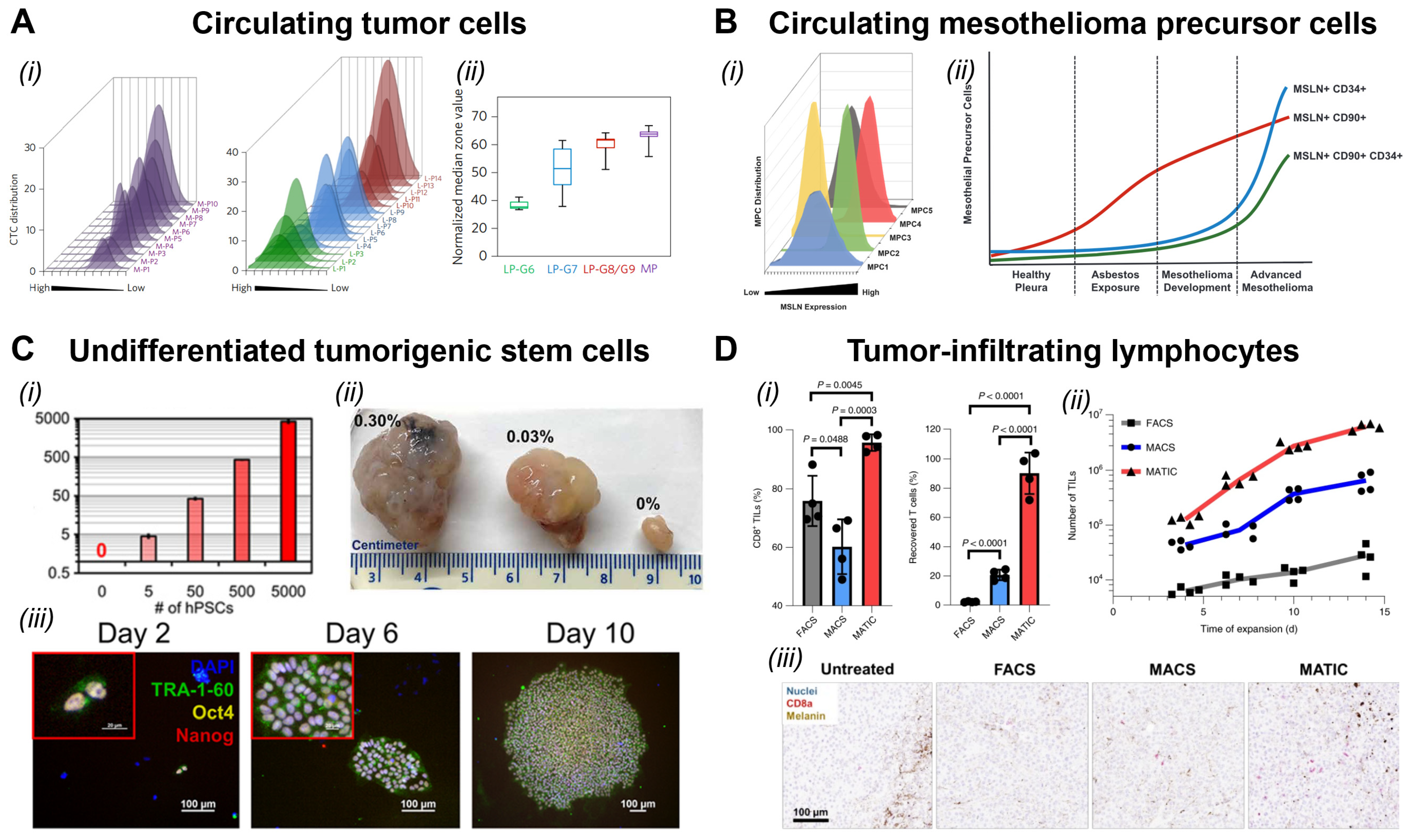 Chemosensors 11 00335 g005