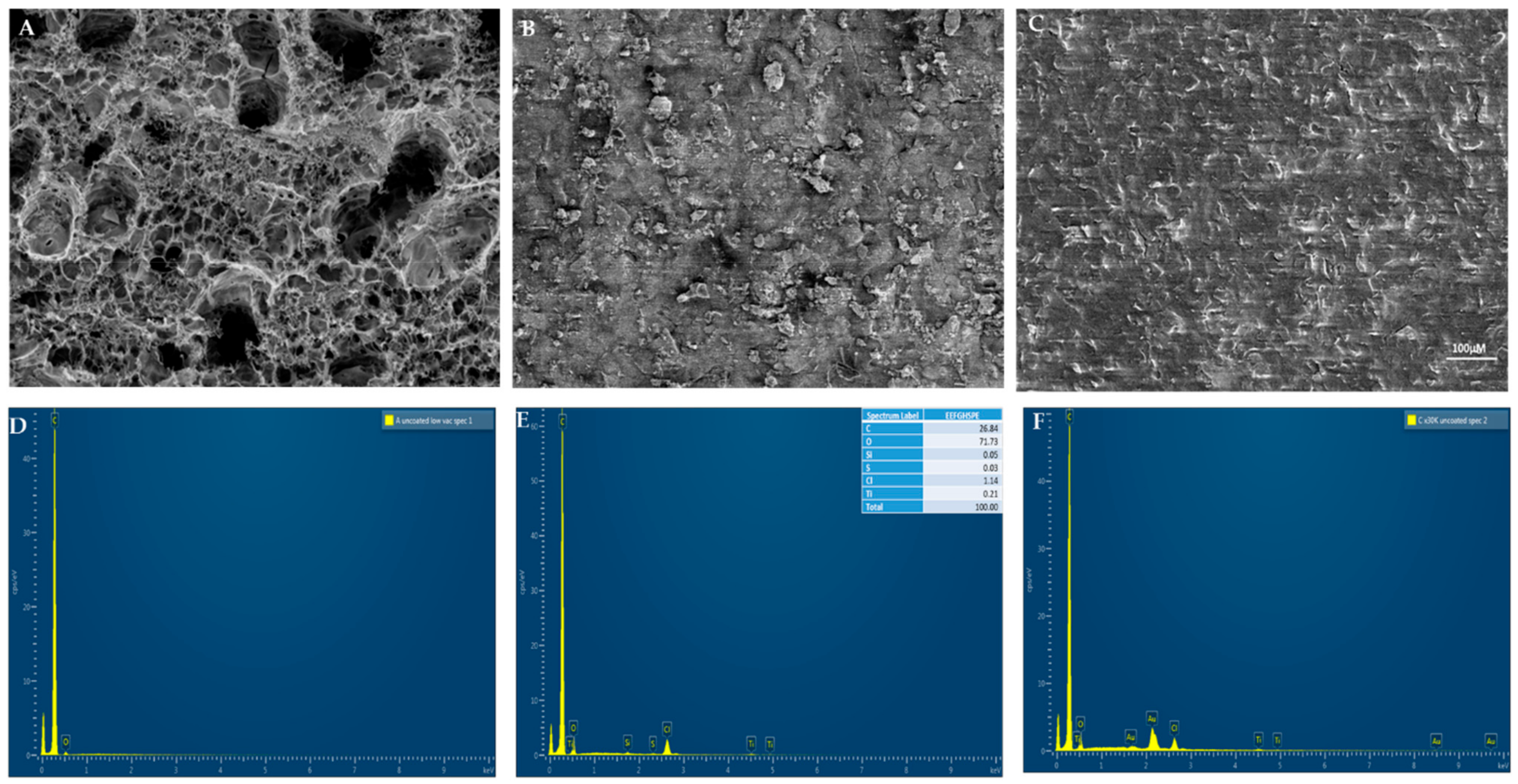 Chemosensors 11 00337 g002 Chemosensors 11 00337 g002