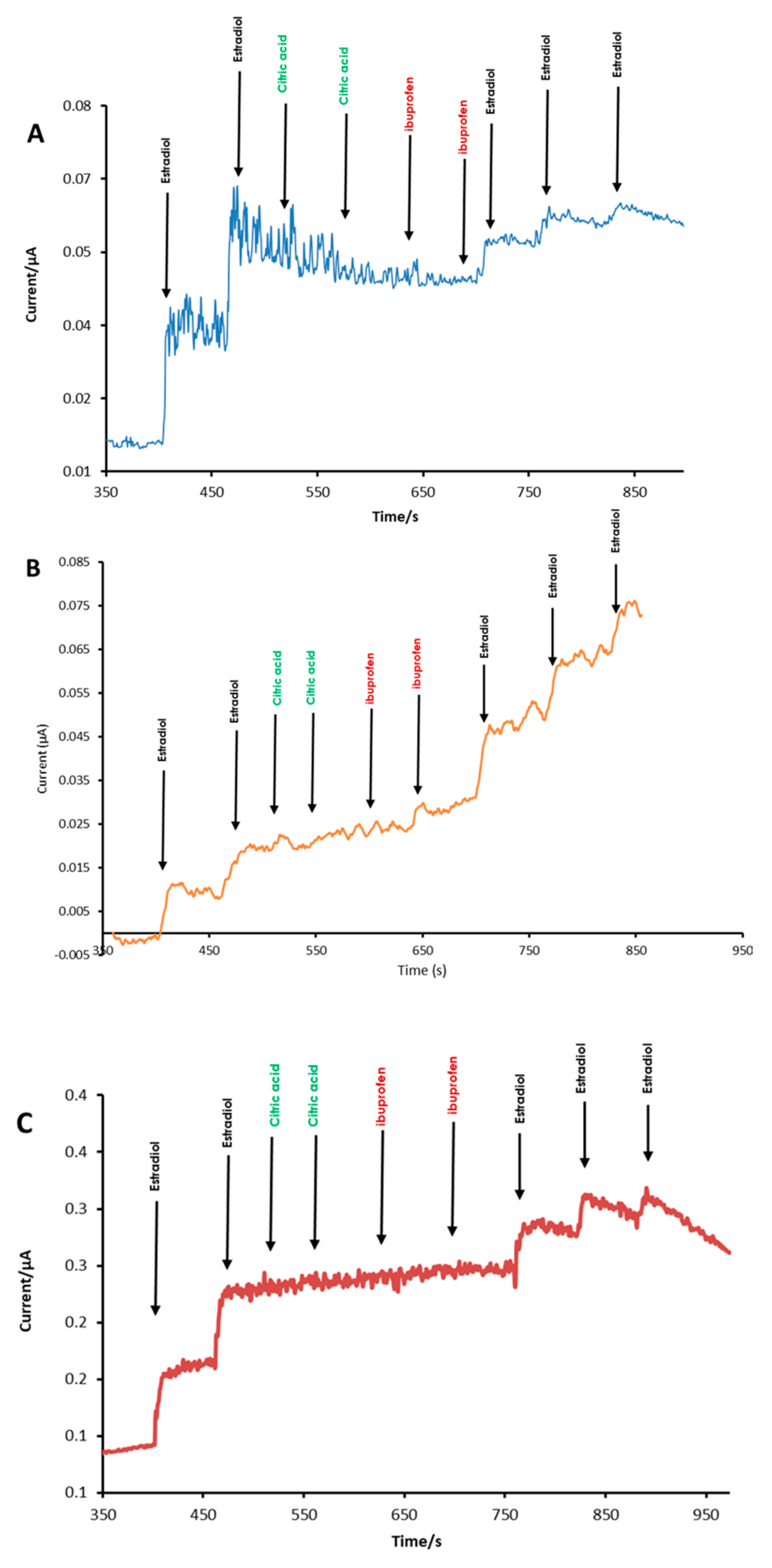 Chemosensors 11 00337 g006 Chemosensors 11 00337 g006
