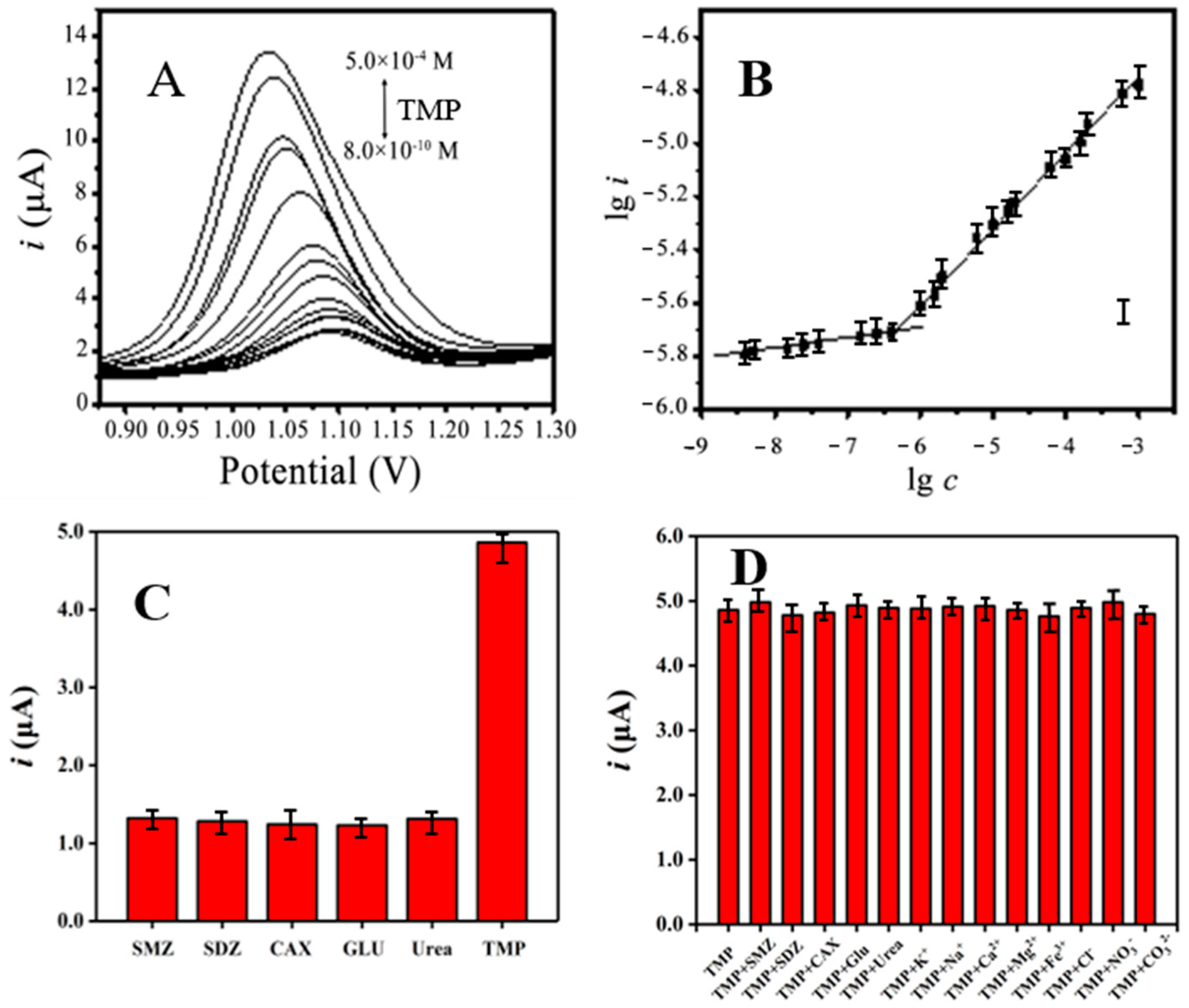 Chemosensors 11 00339 g004 Chemosensors 11 00339 g004