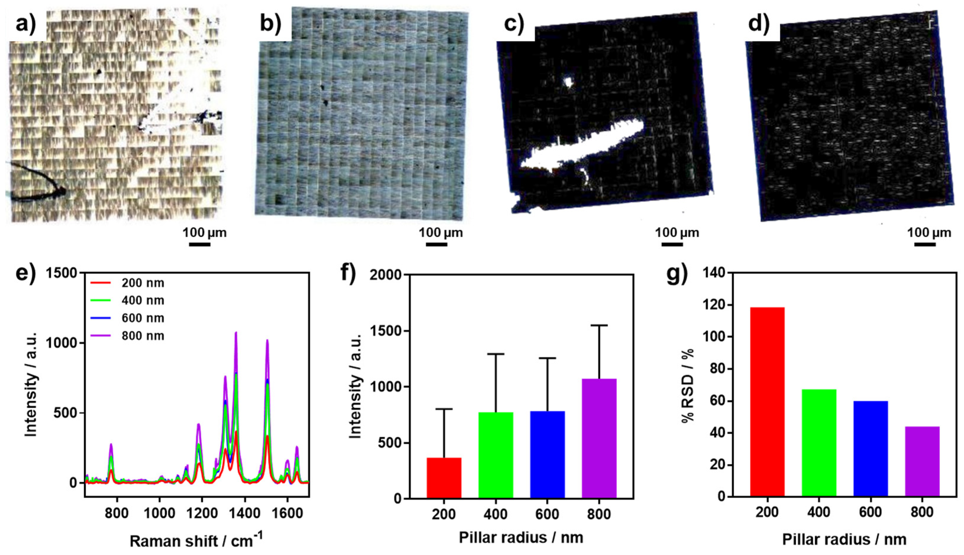 Chemosensors 11 00340 g005 Chemosensors 11 00340 g005