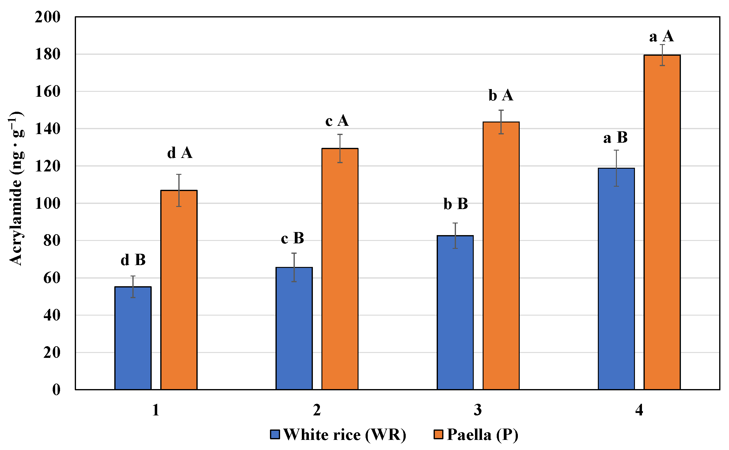 Chemosensors 11 00342 g001 Chemosensors 11 00342 g001