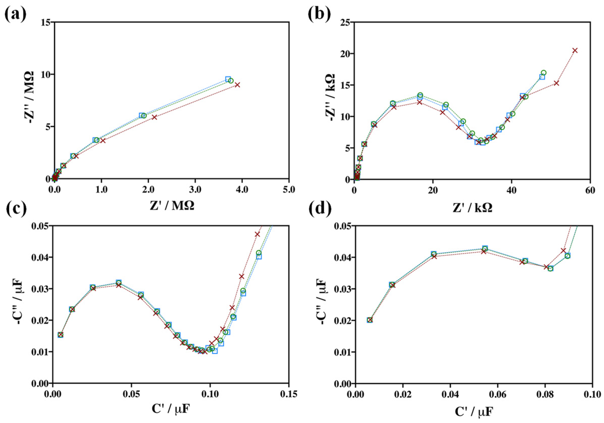 Chemosensors 11 00343 g003