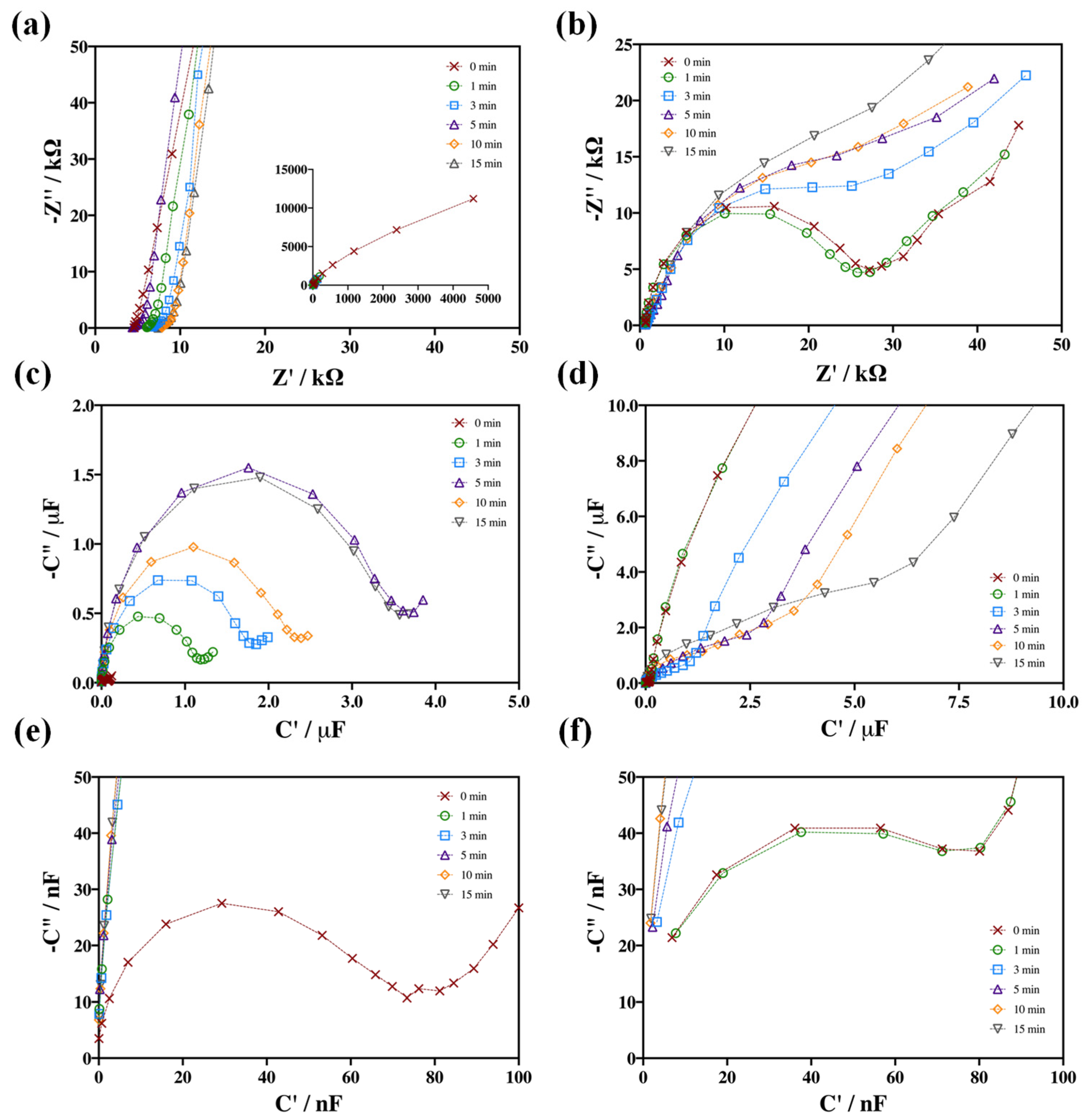 Chemosensors 11 00343 g004