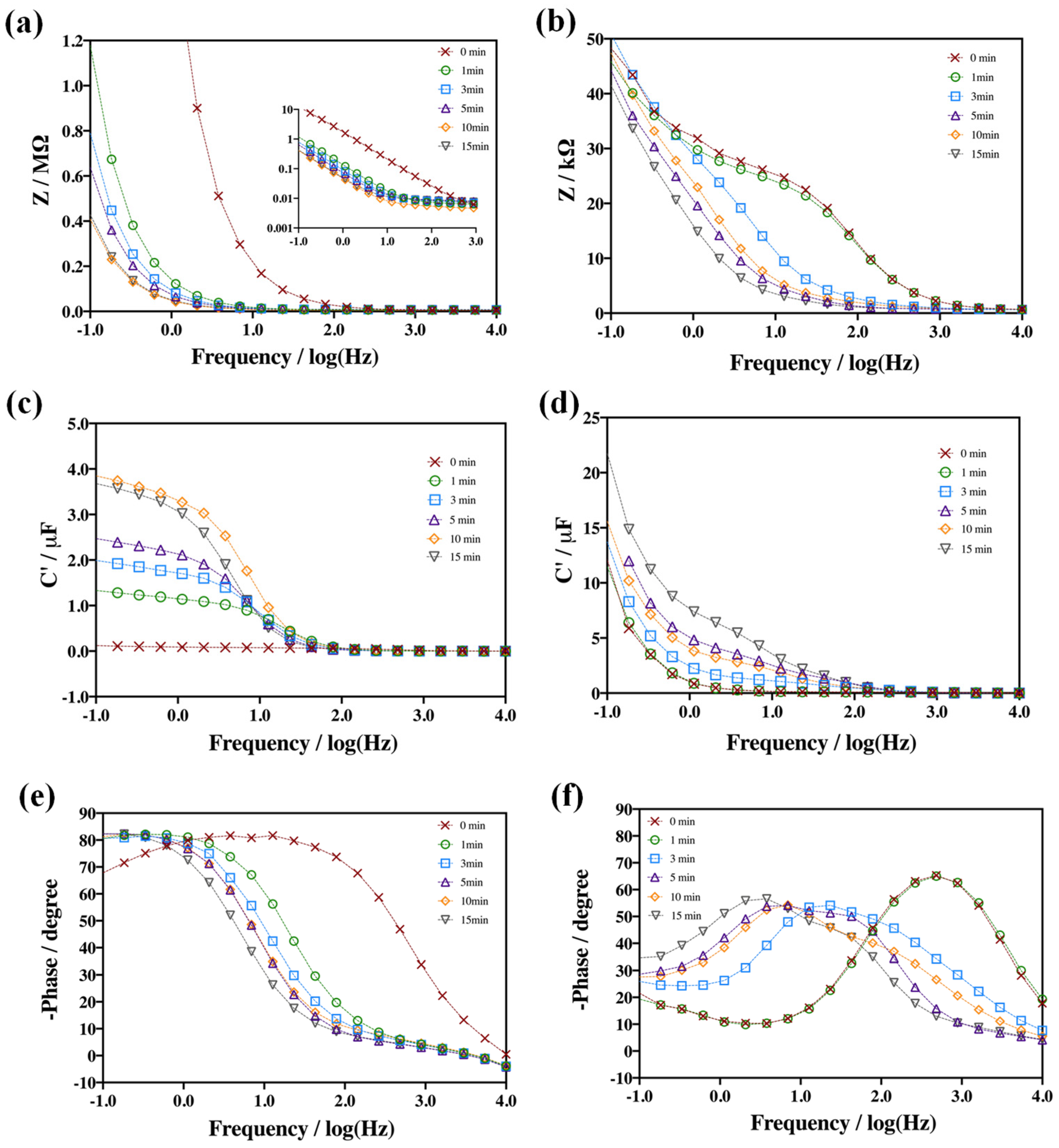 Chemosensors 11 00343 g005