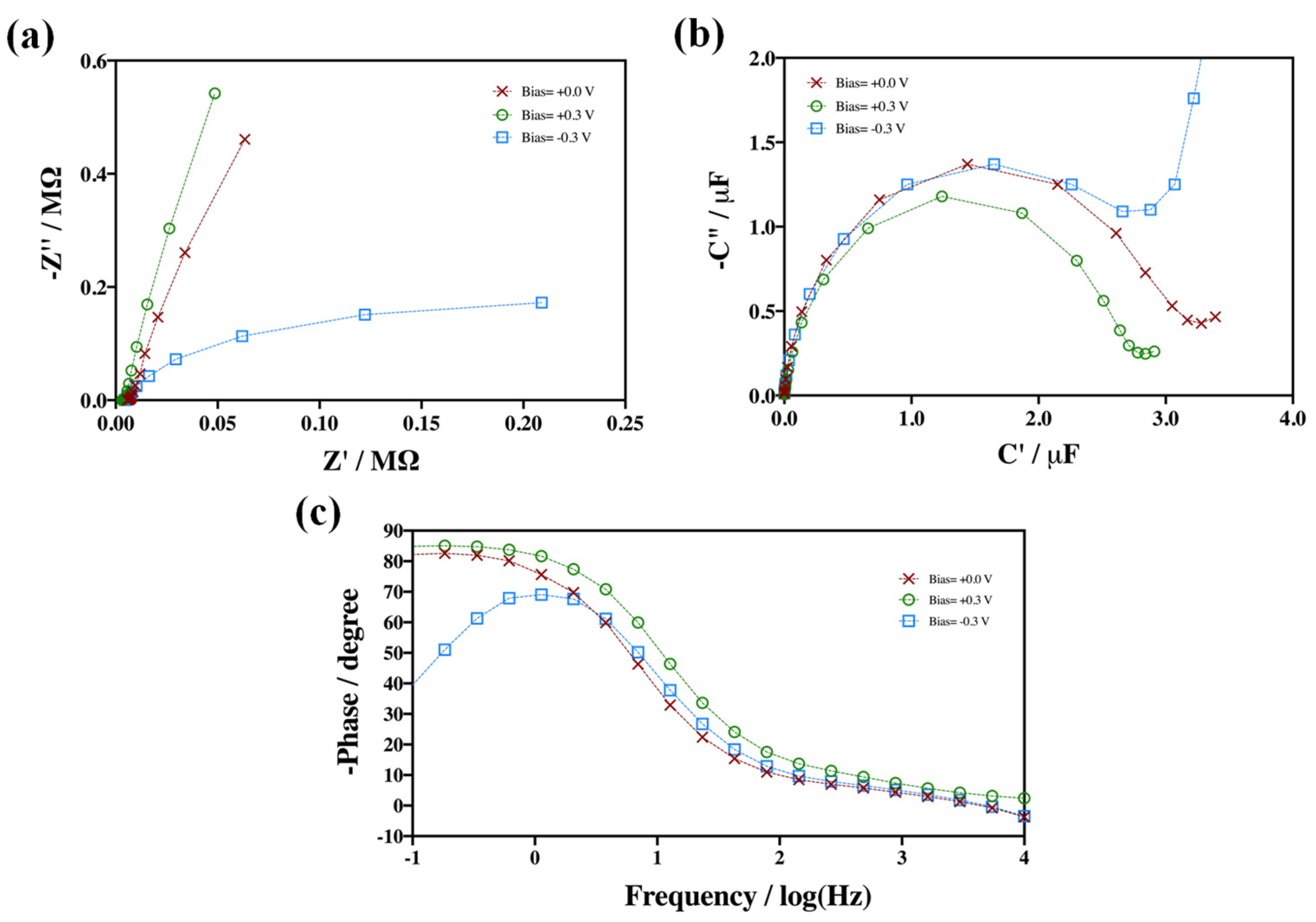 Chemosensors 11 00343 g006