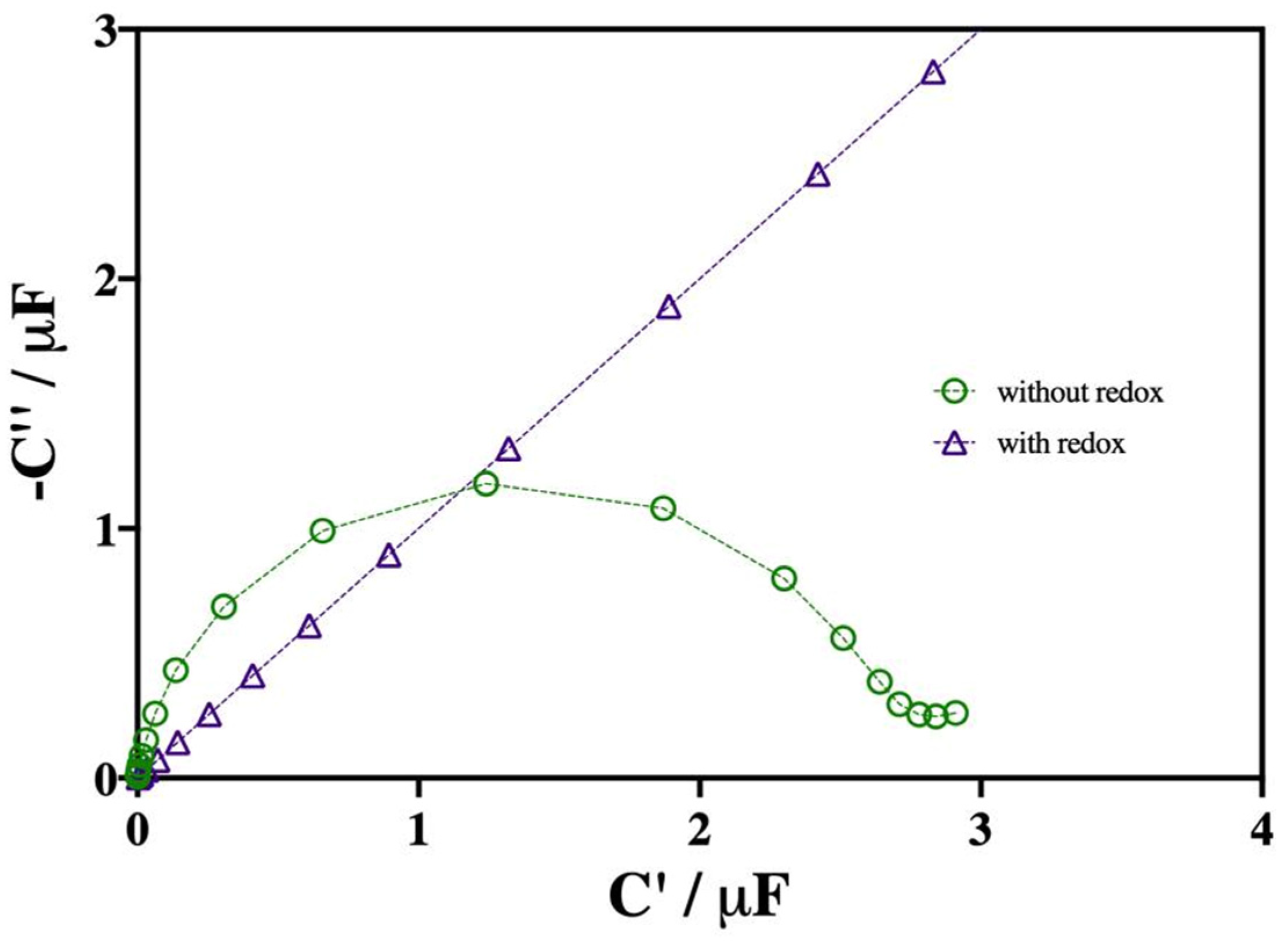 Chemosensors 11 00343 g007