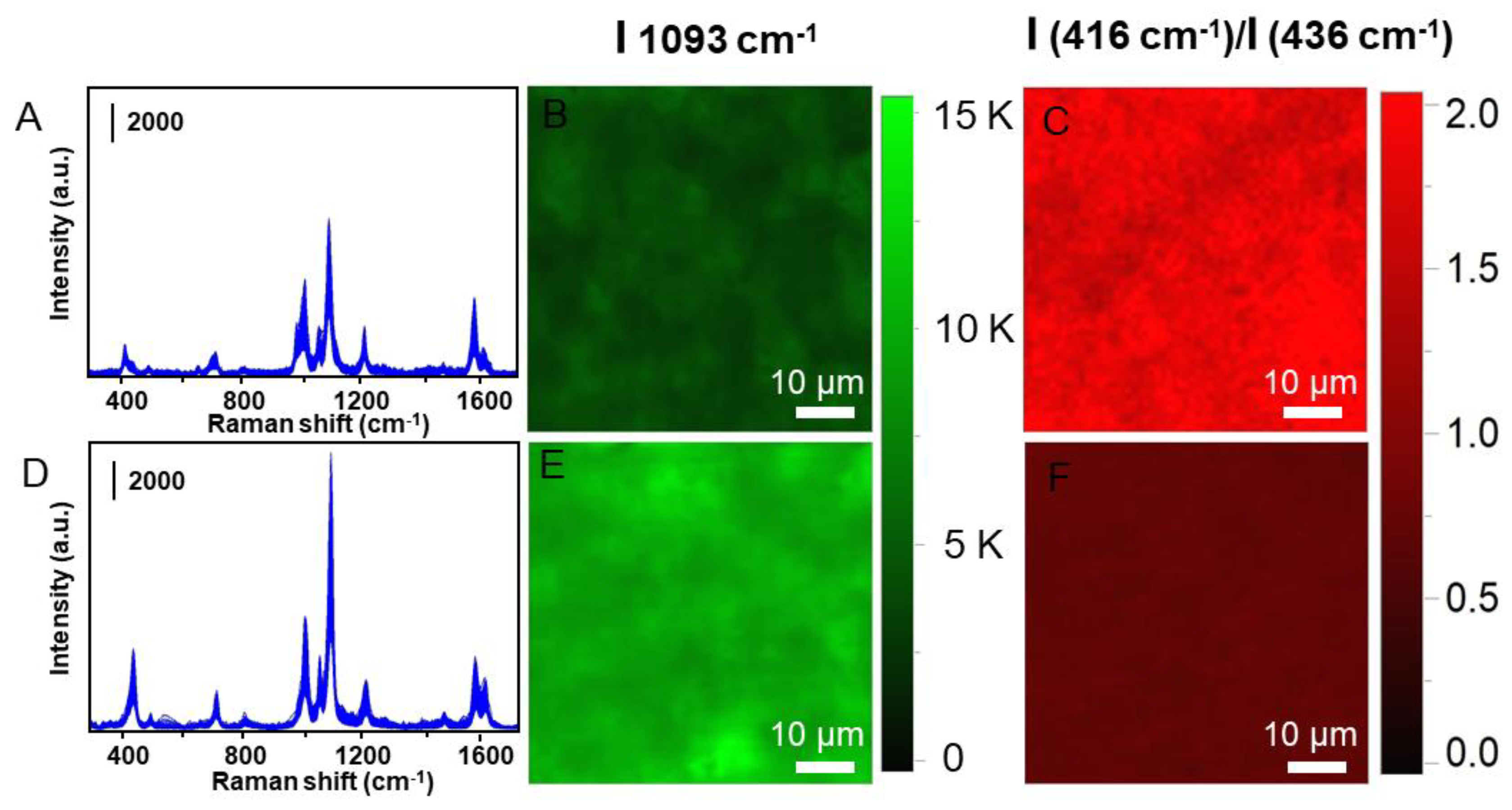 Chemosensors 11 00347 g004