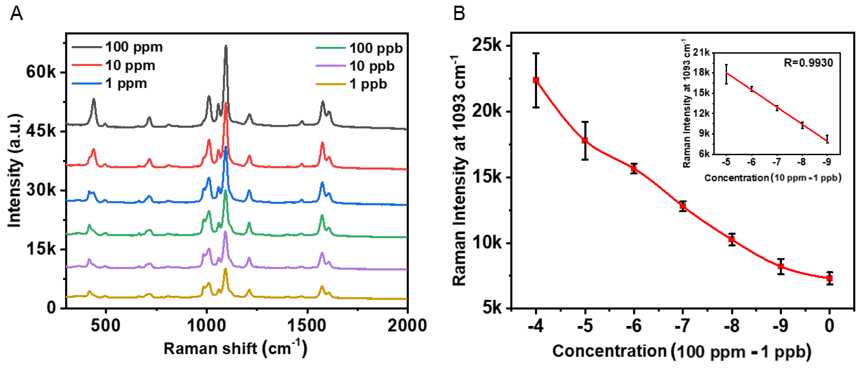 Chemosensors 11 00347 g005