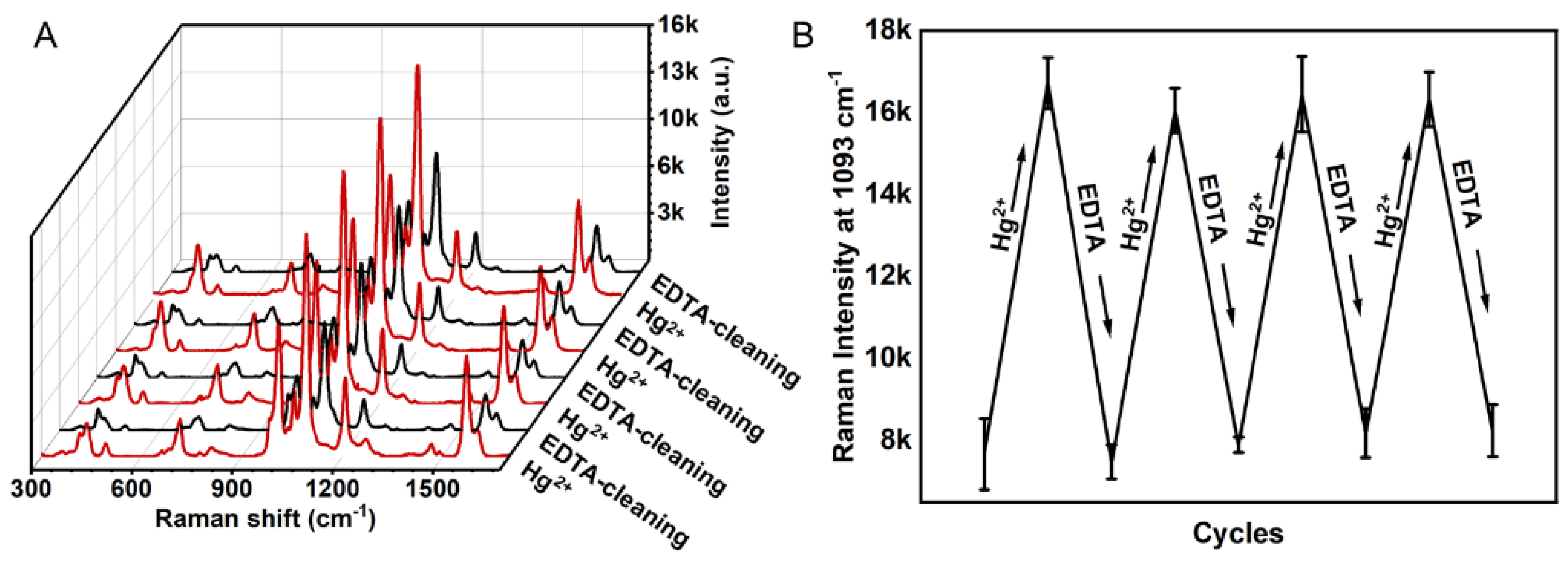 Chemosensors 11 00347 g006