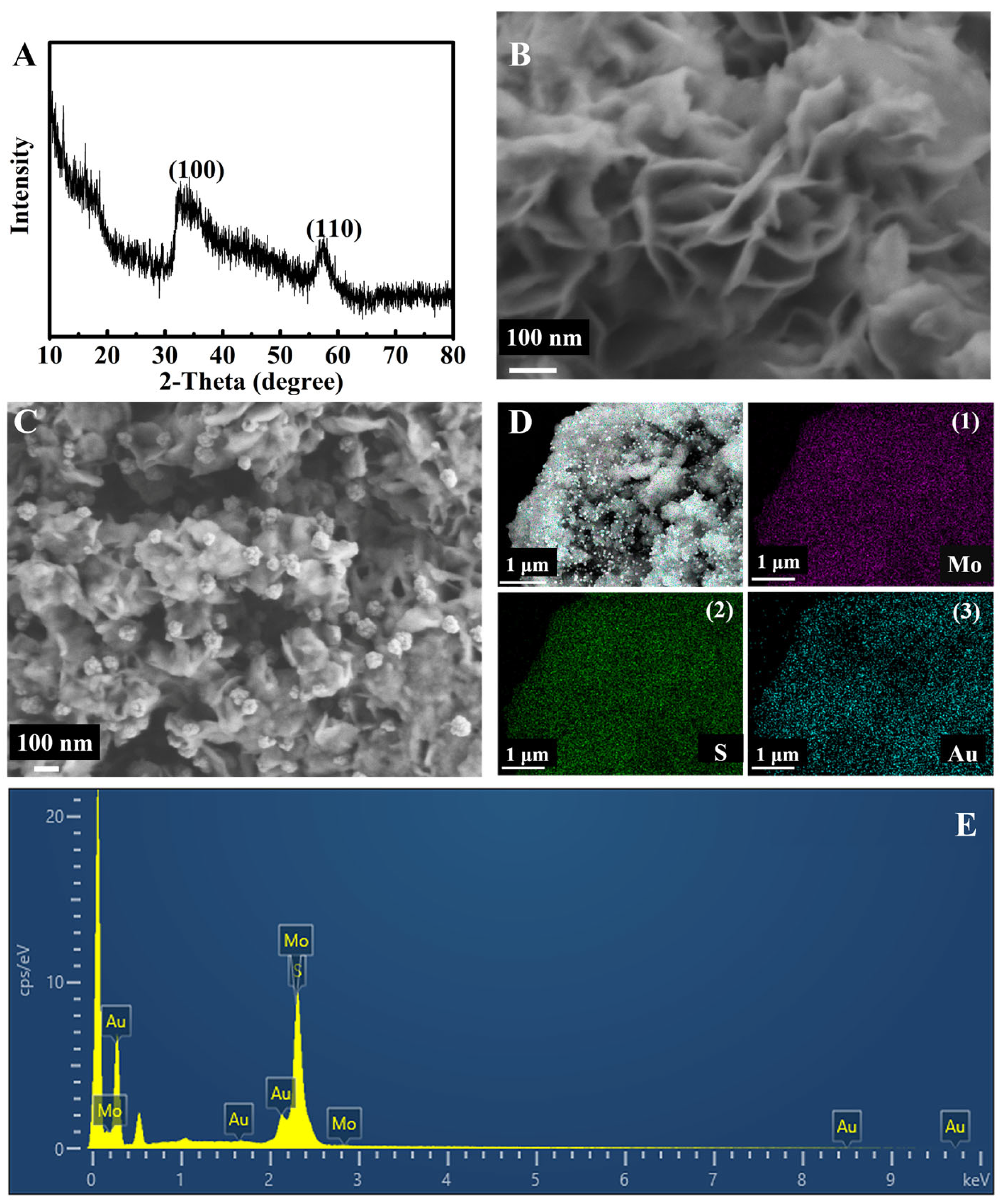 Chemosensors 11 00349 g001 Chemosensors 11 00349 g001