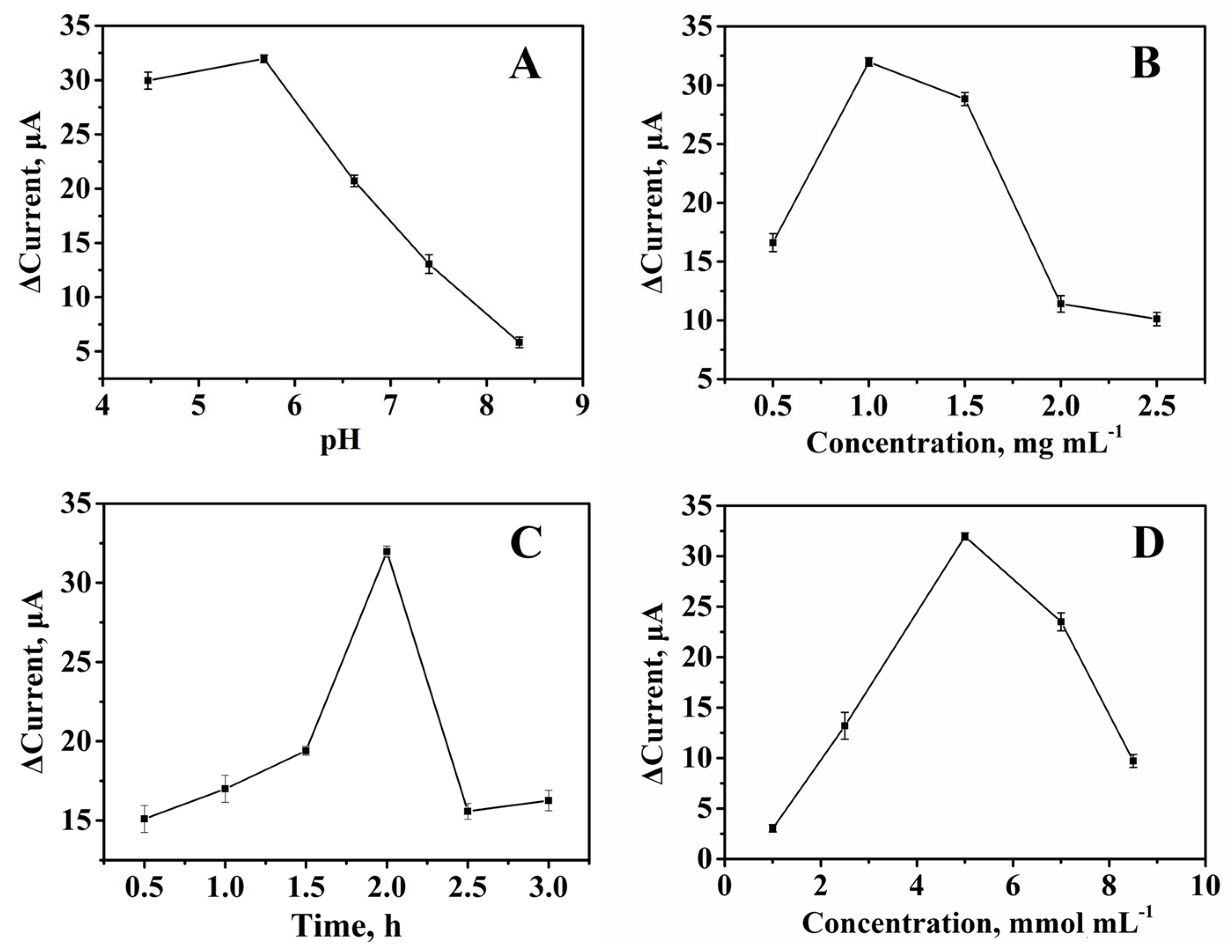 Chemosensors 11 00349 g002 Chemosensors 11 00349 g002
