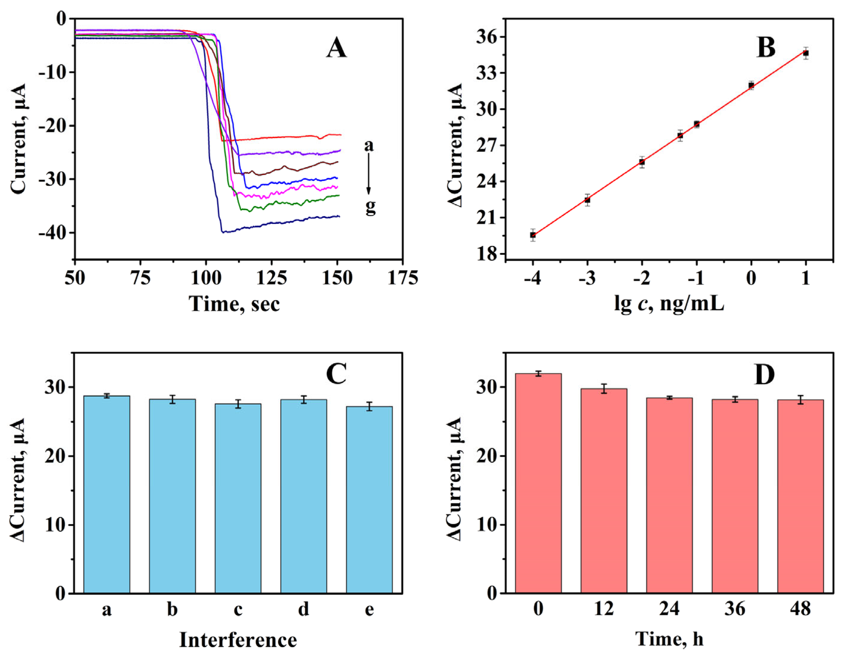 Chemosensors 11 00349 g004 Chemosensors 11 00349 g004