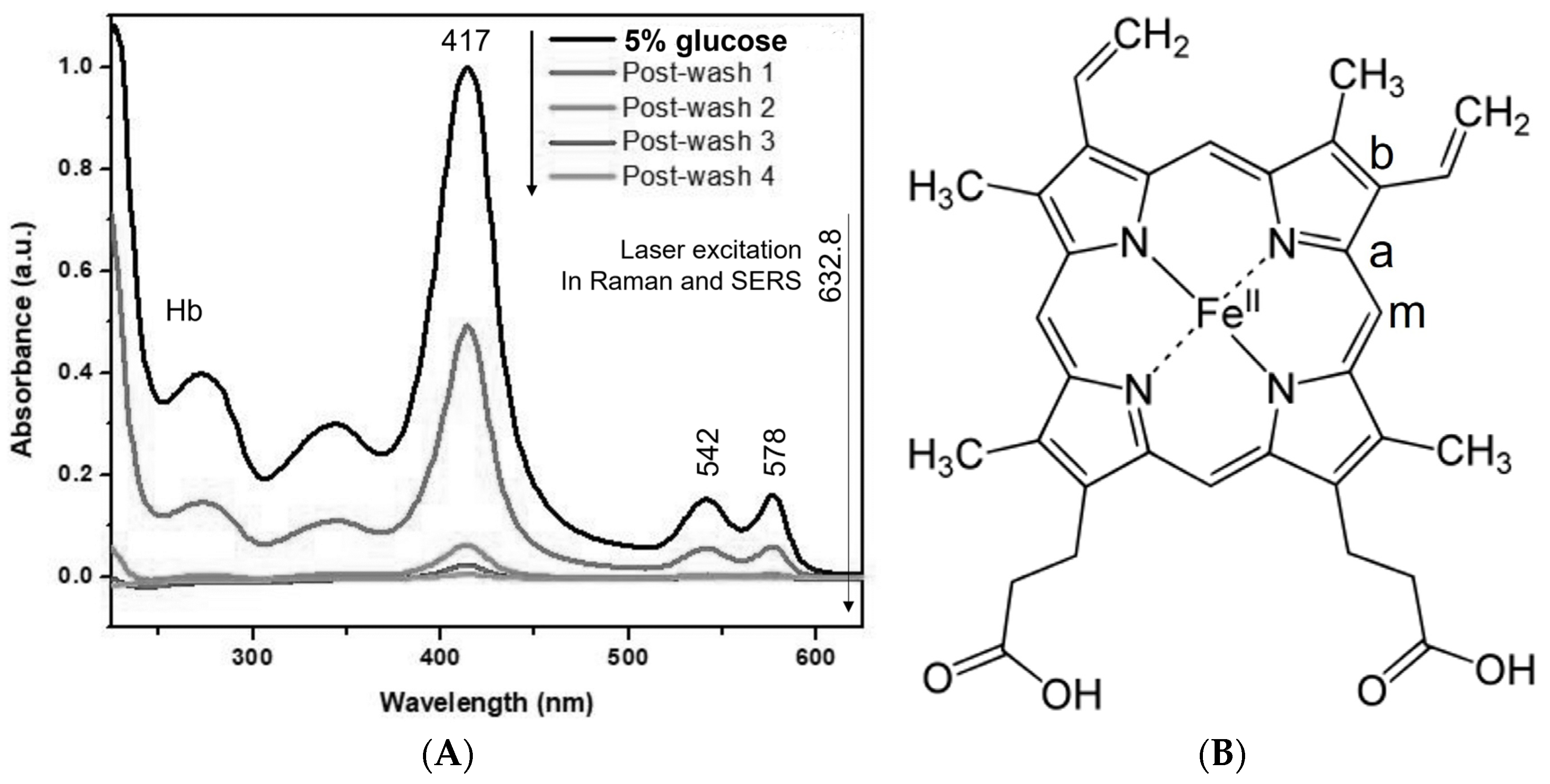 Chemosensors 11 00353 g002