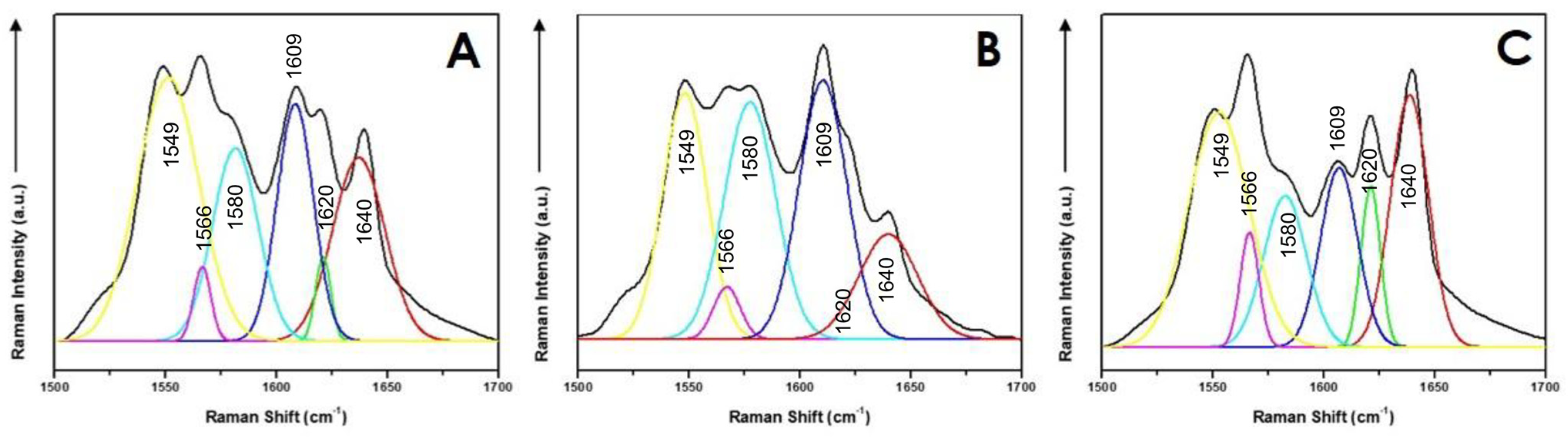 Chemosensors 11 00353 g004