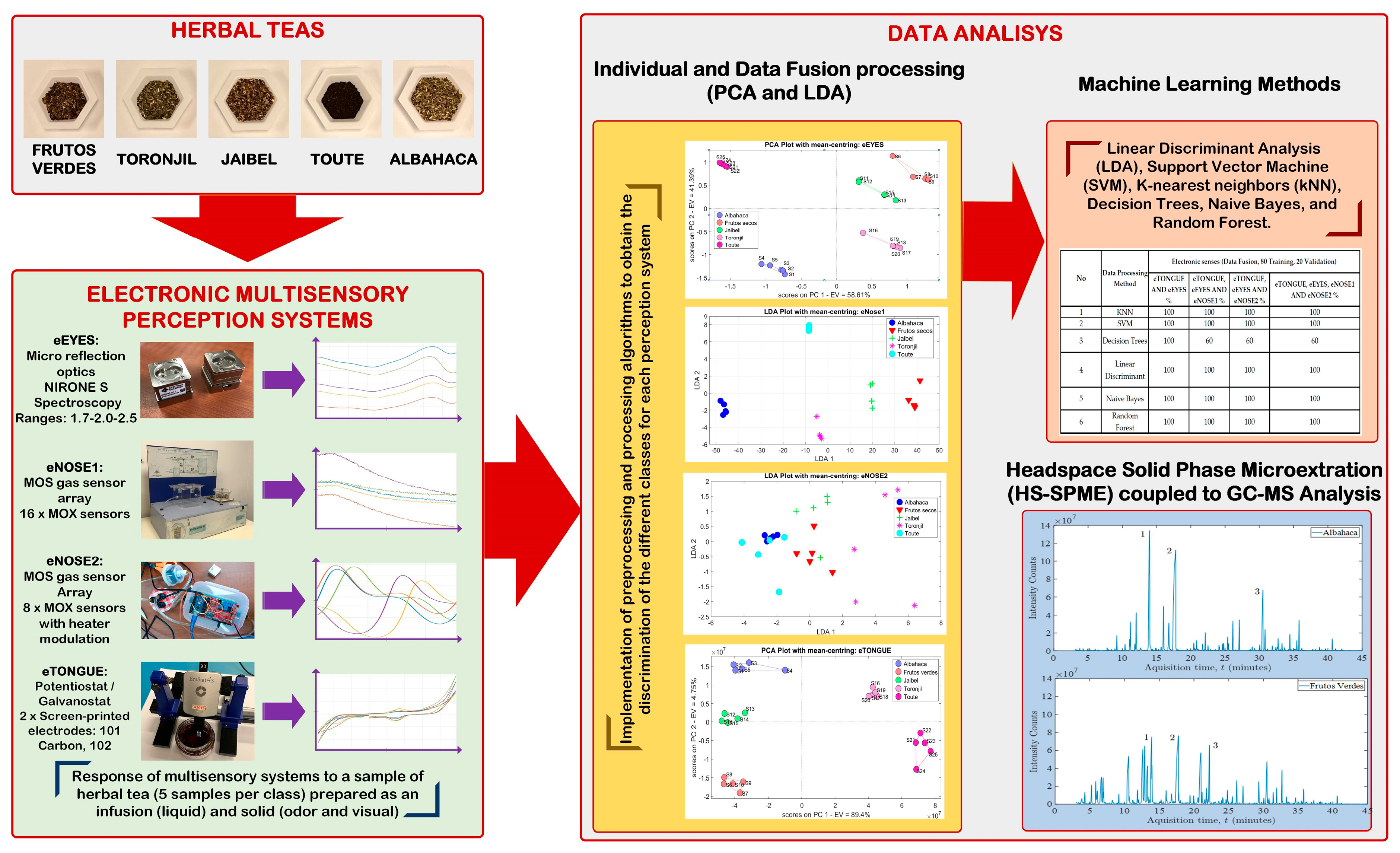 Chemosensors 11 00354 g002