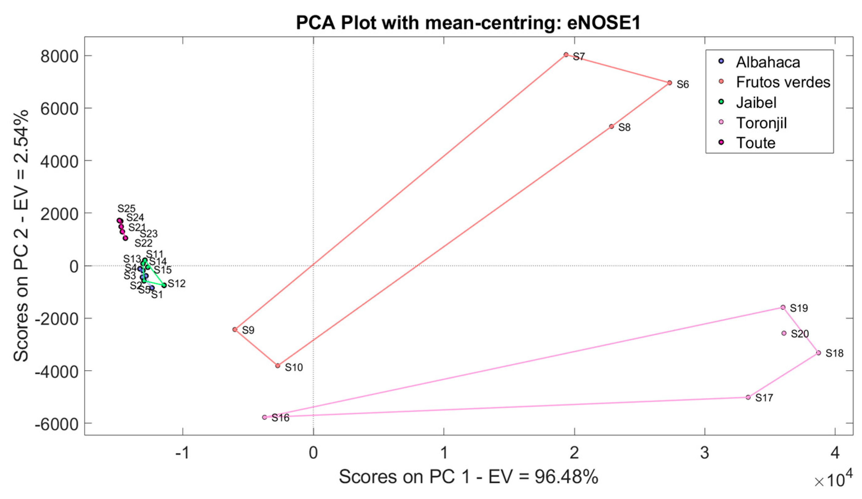Chemosensors 11 00354 g013