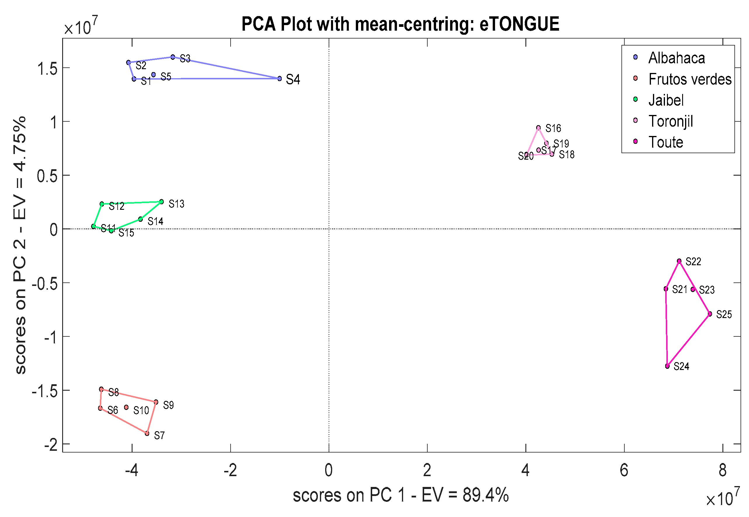 Chemosensors 11 00354 g015