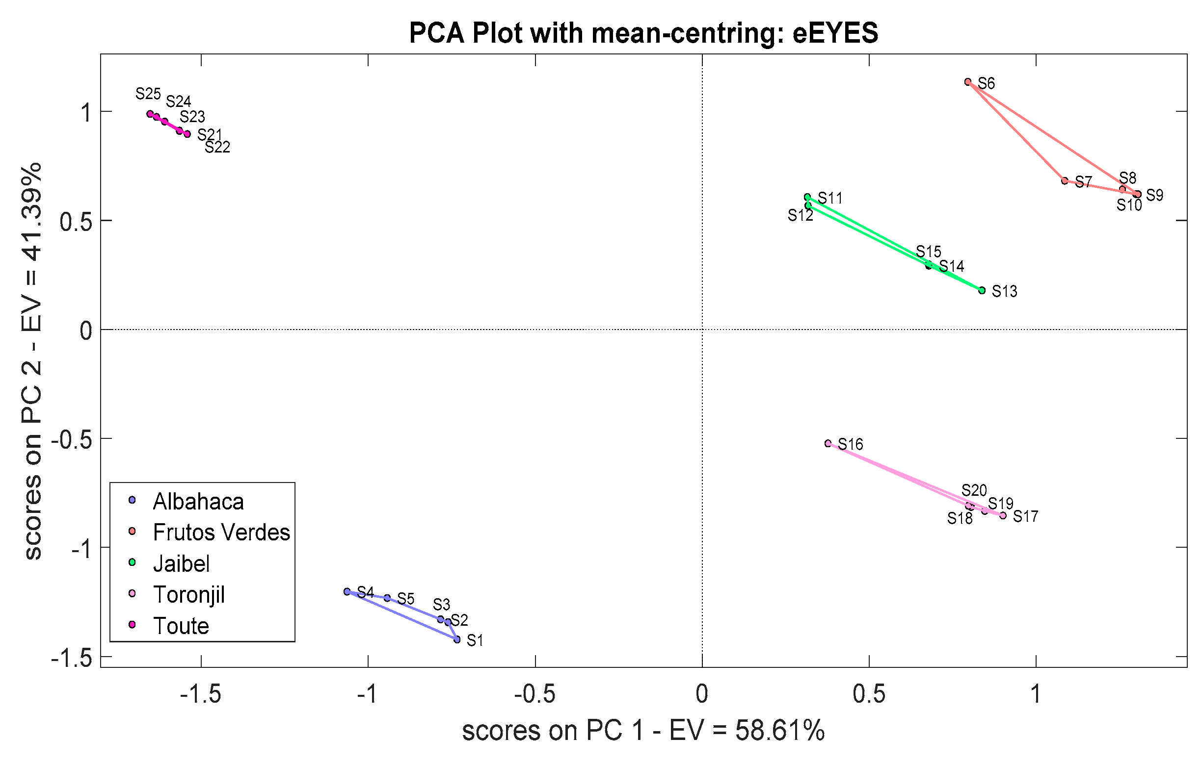 Chemosensors 11 00354 g016