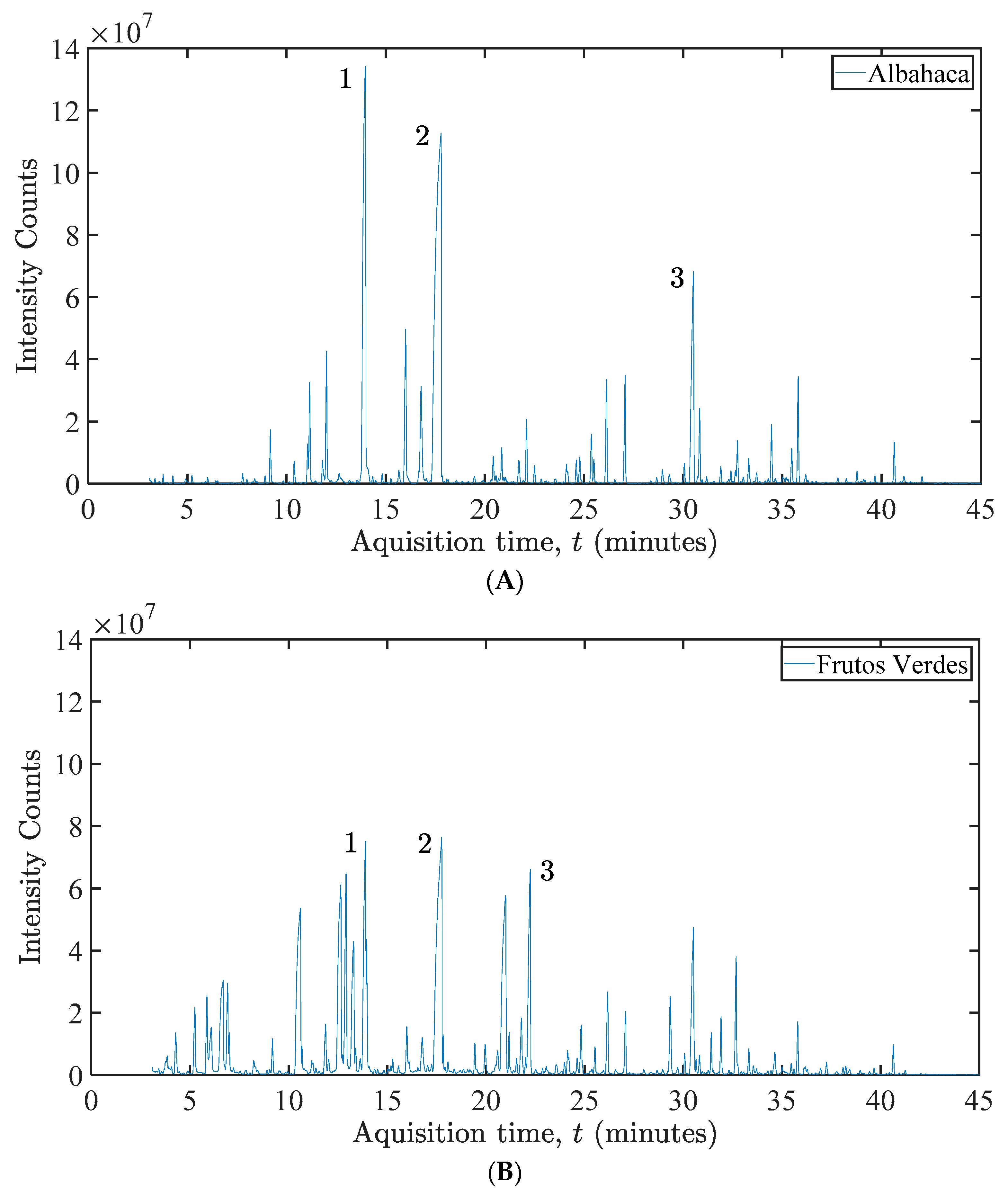 Chemosensors 11 00354 g017a