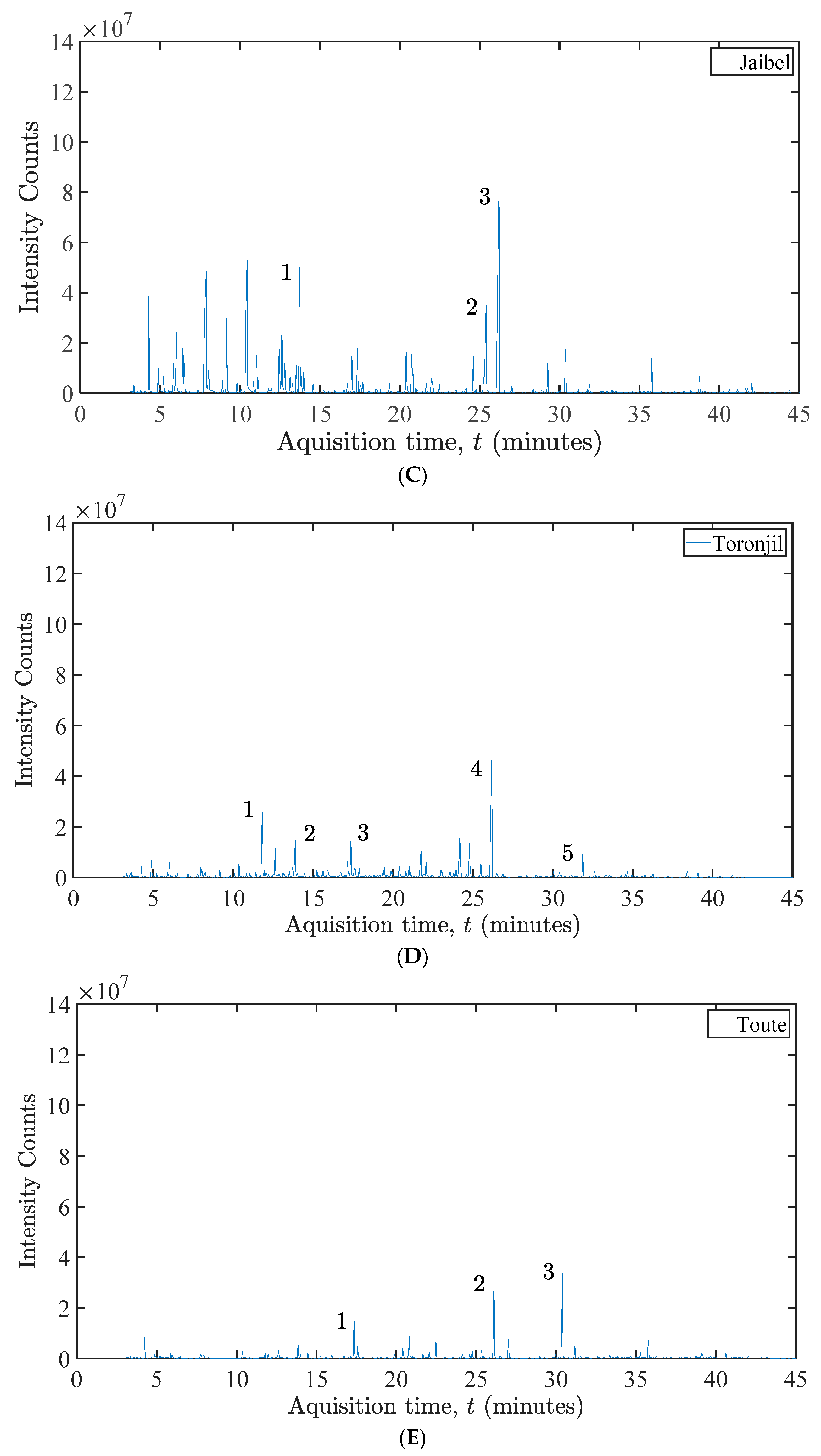 Chemosensors 11 00354 g017b