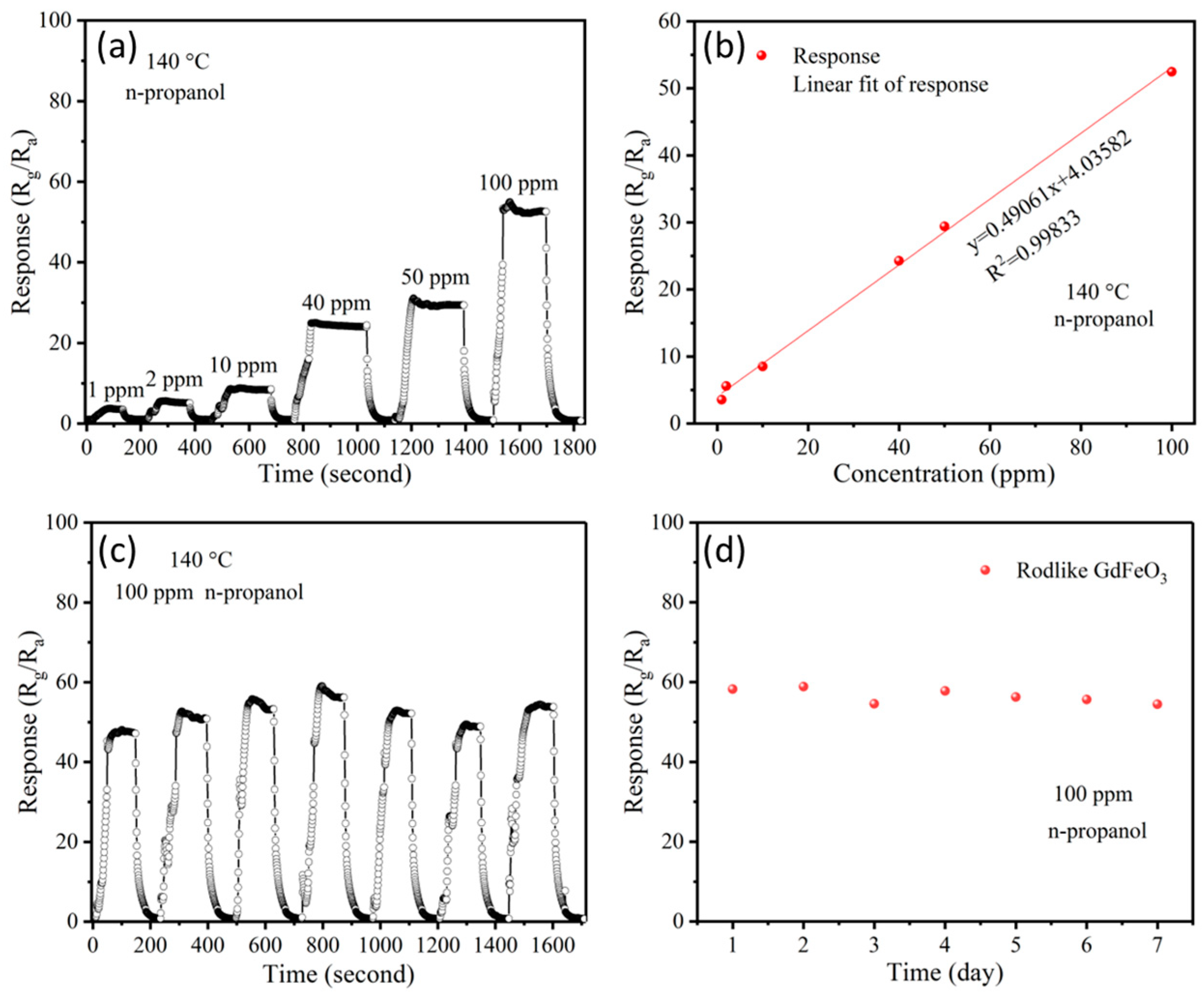Chemosensors 11 00355 g004