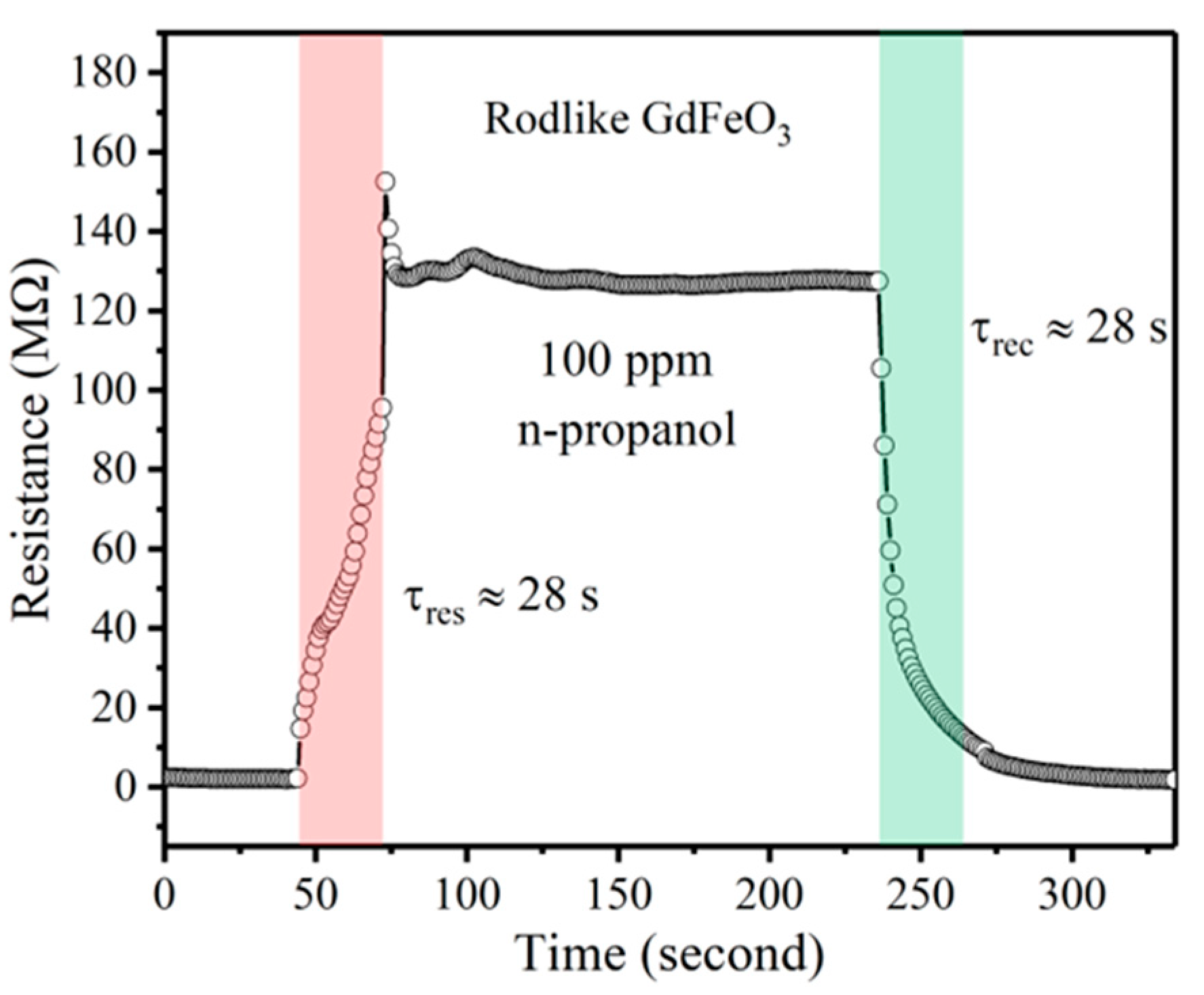 Chemosensors 11 00355 g005