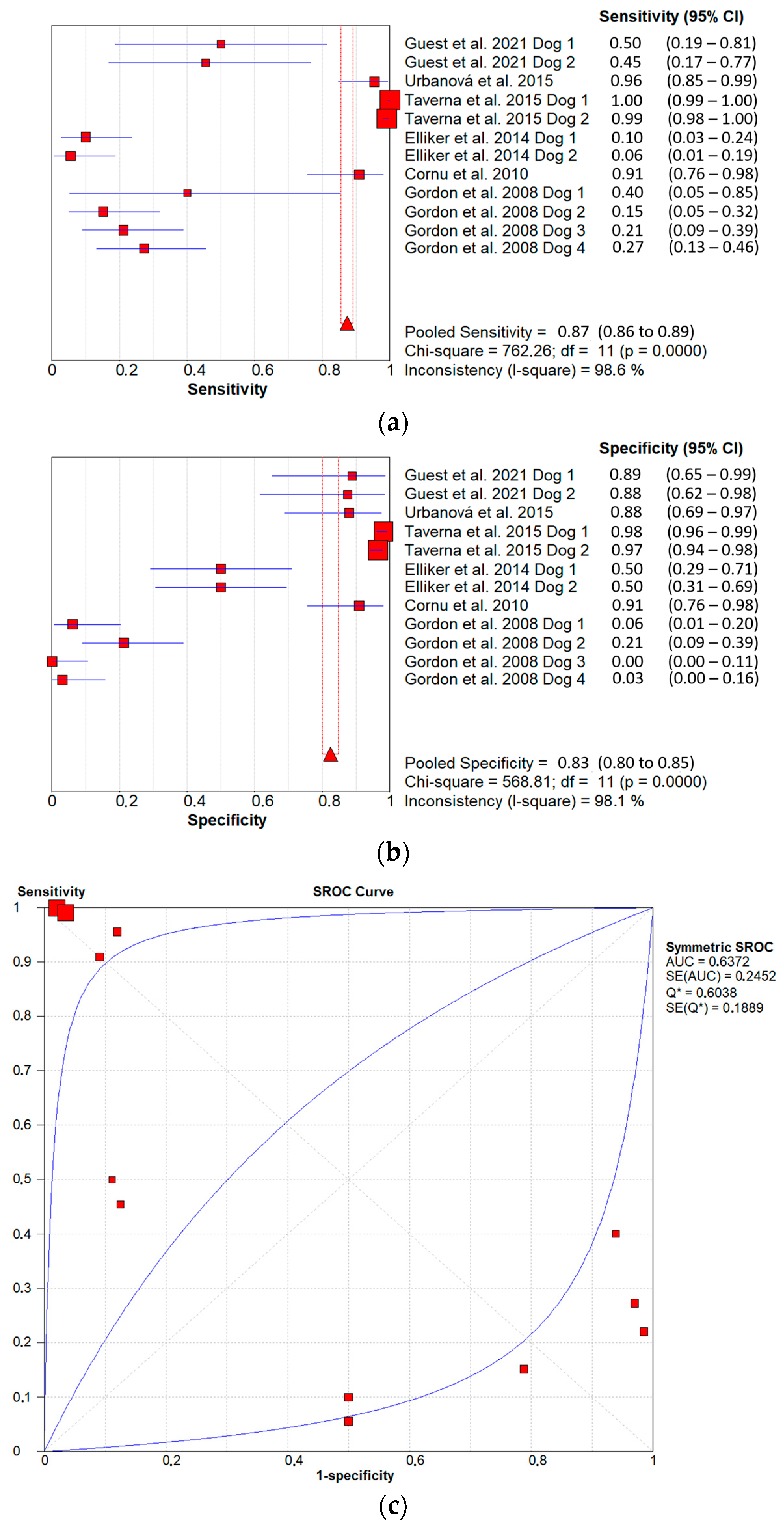 Chemosensors 11 00356 g002