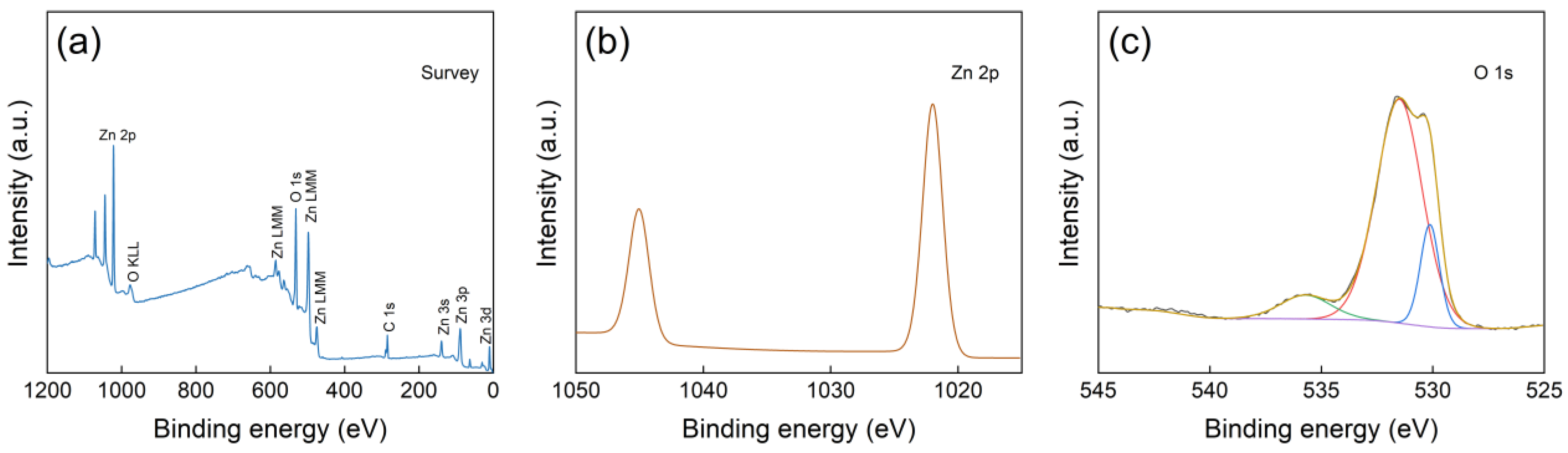 Chemosensors 11 00359 g011