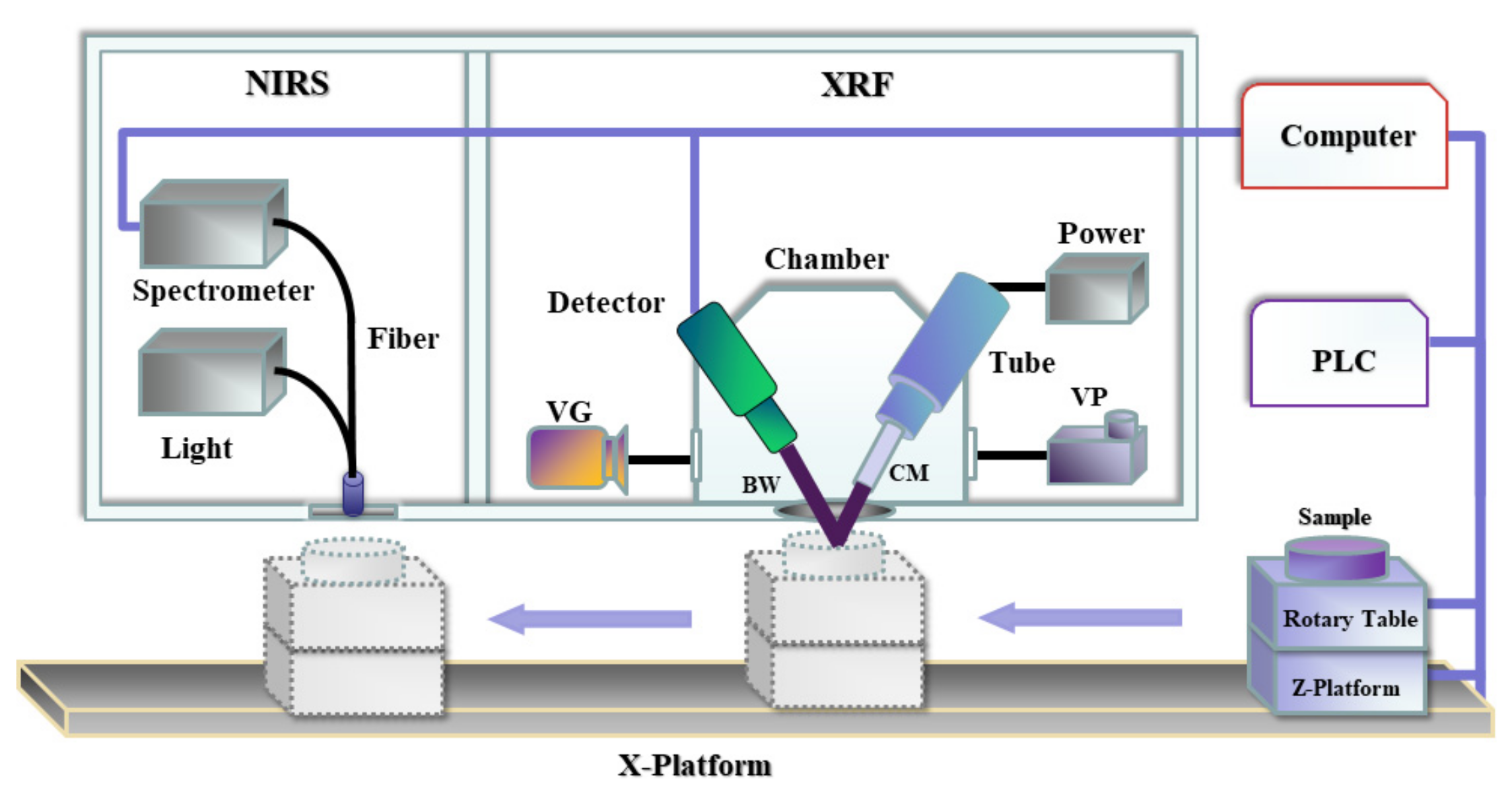 Chemosensors 11 00363 g001