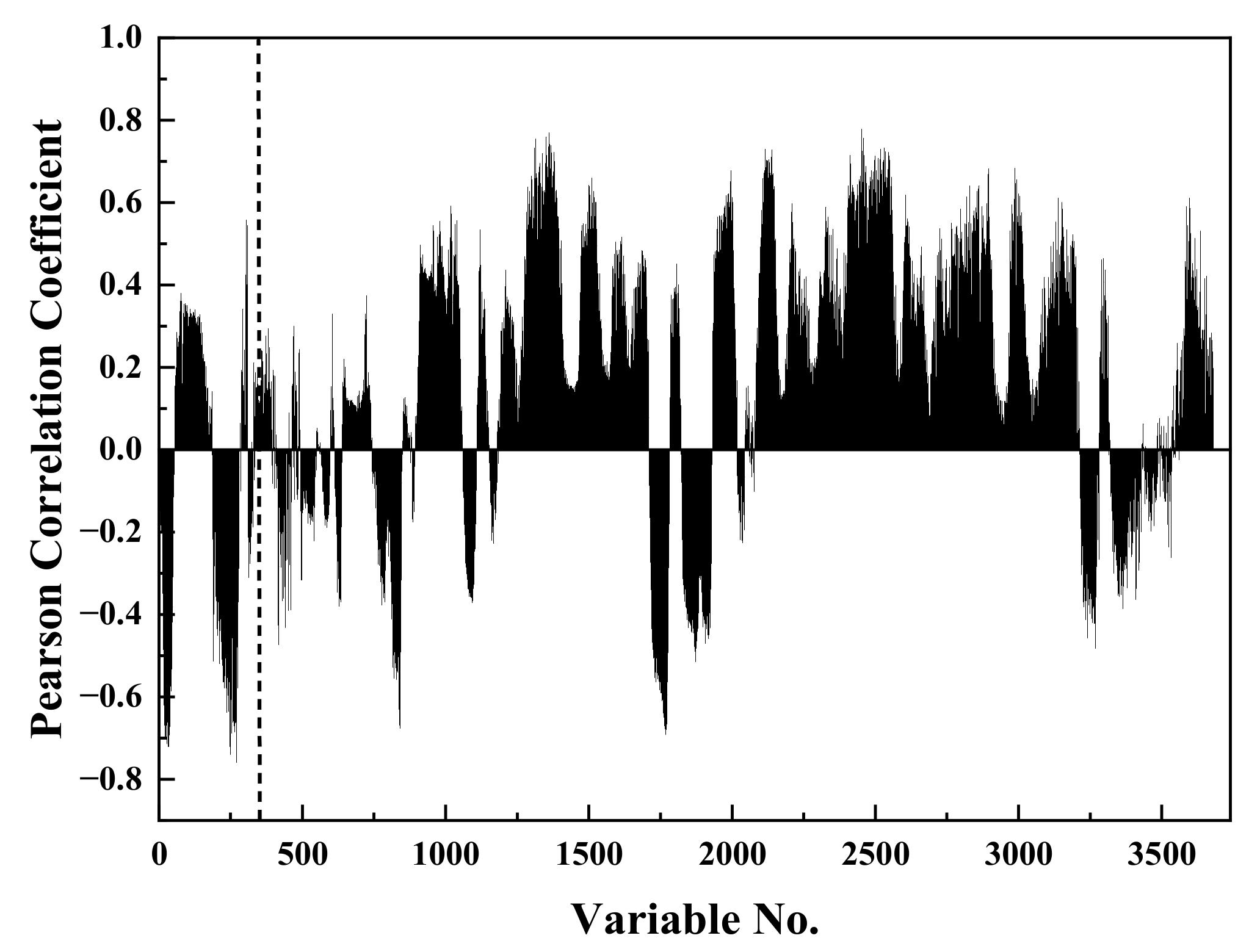 Chemosensors 11 00363 g003