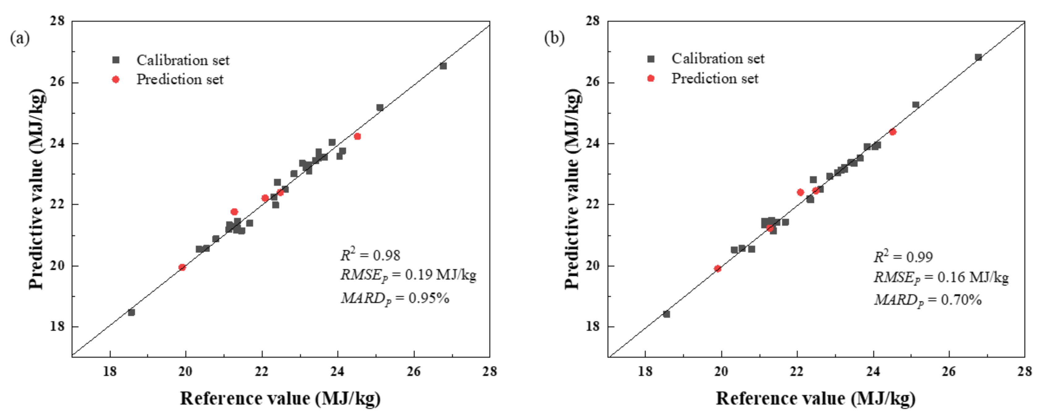 Chemosensors 11 00363 g005