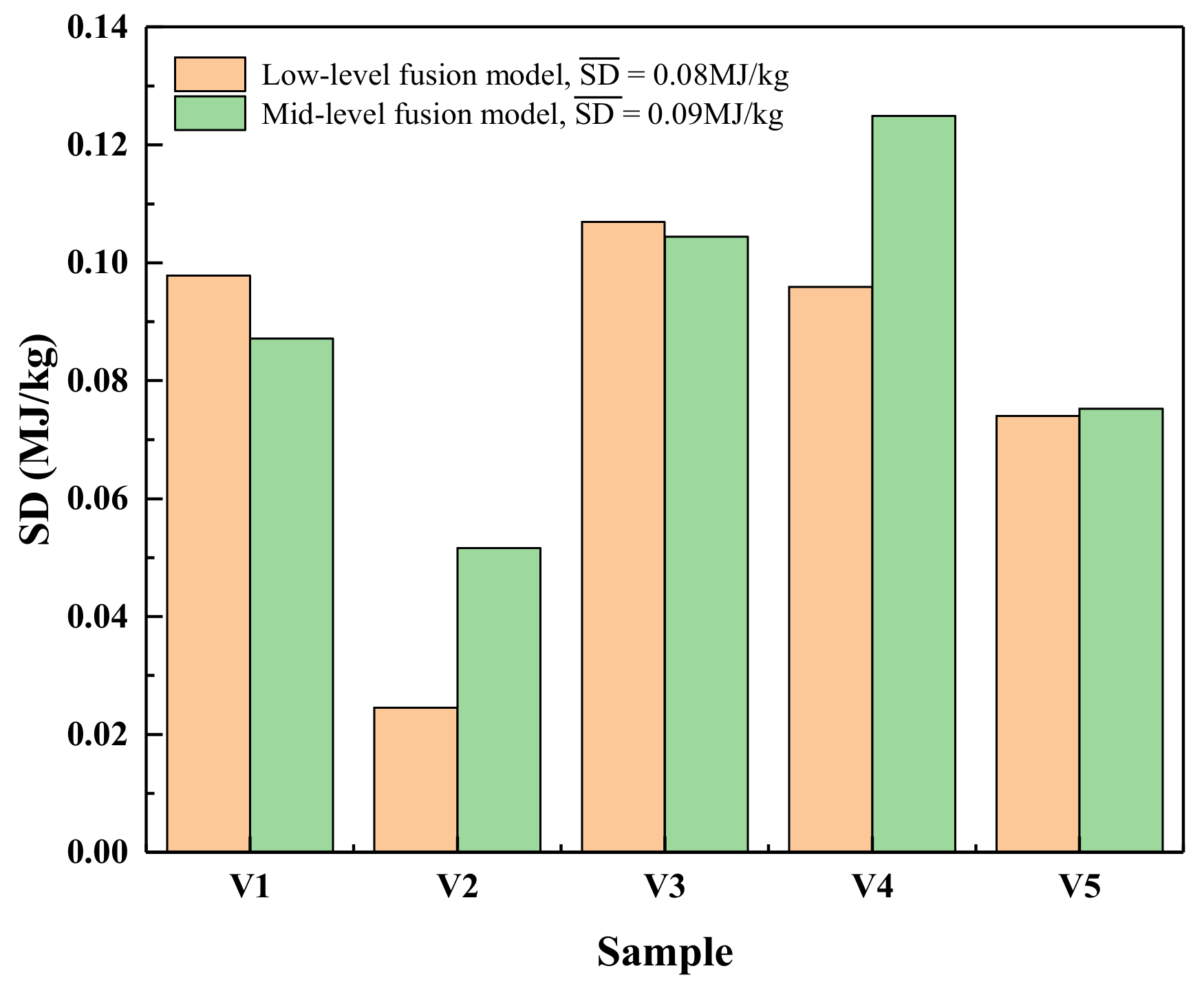Chemosensors 11 00363 g006