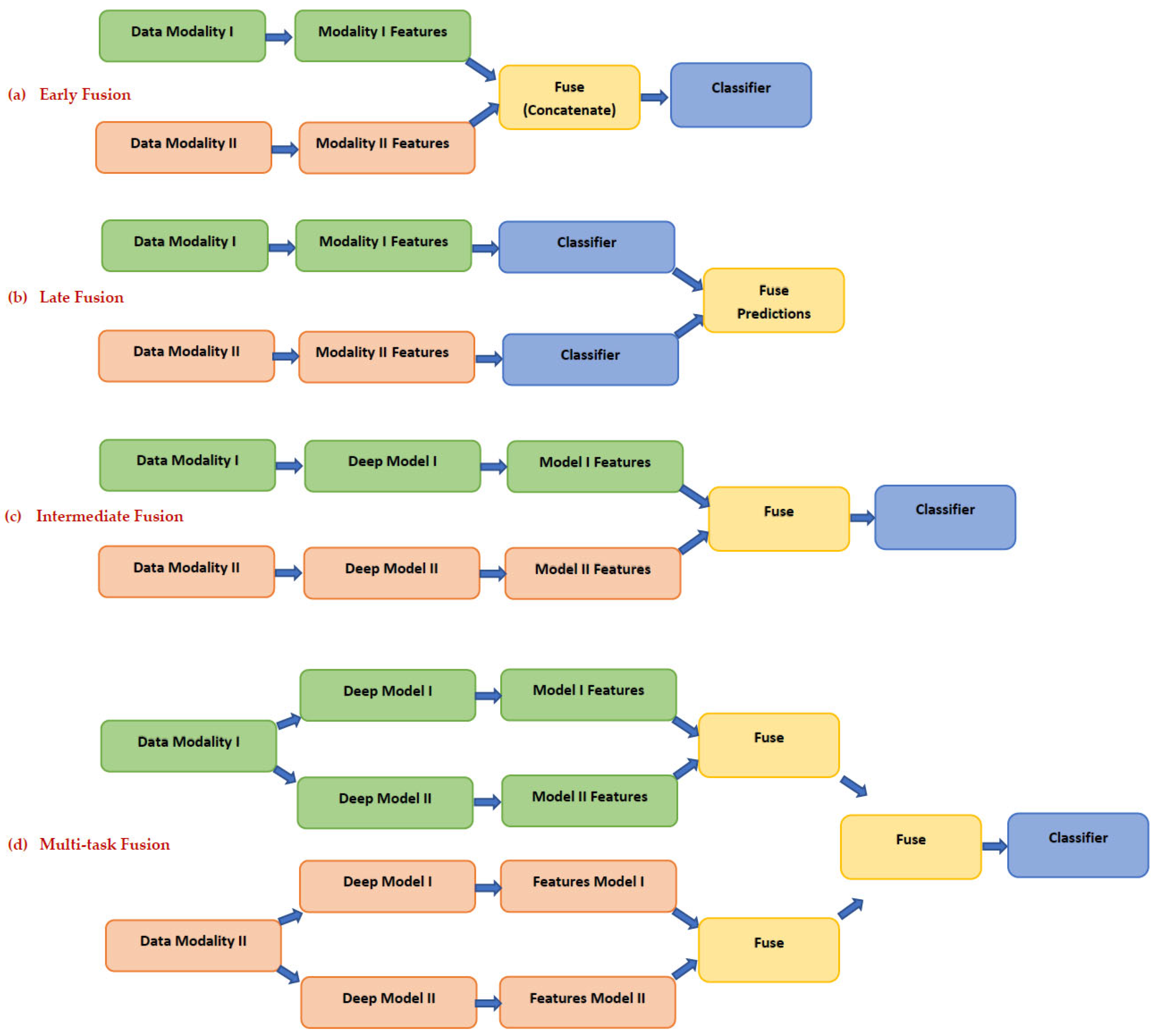 Chemosensors 11 00364 g001 Chemosensors 11 00364 g001