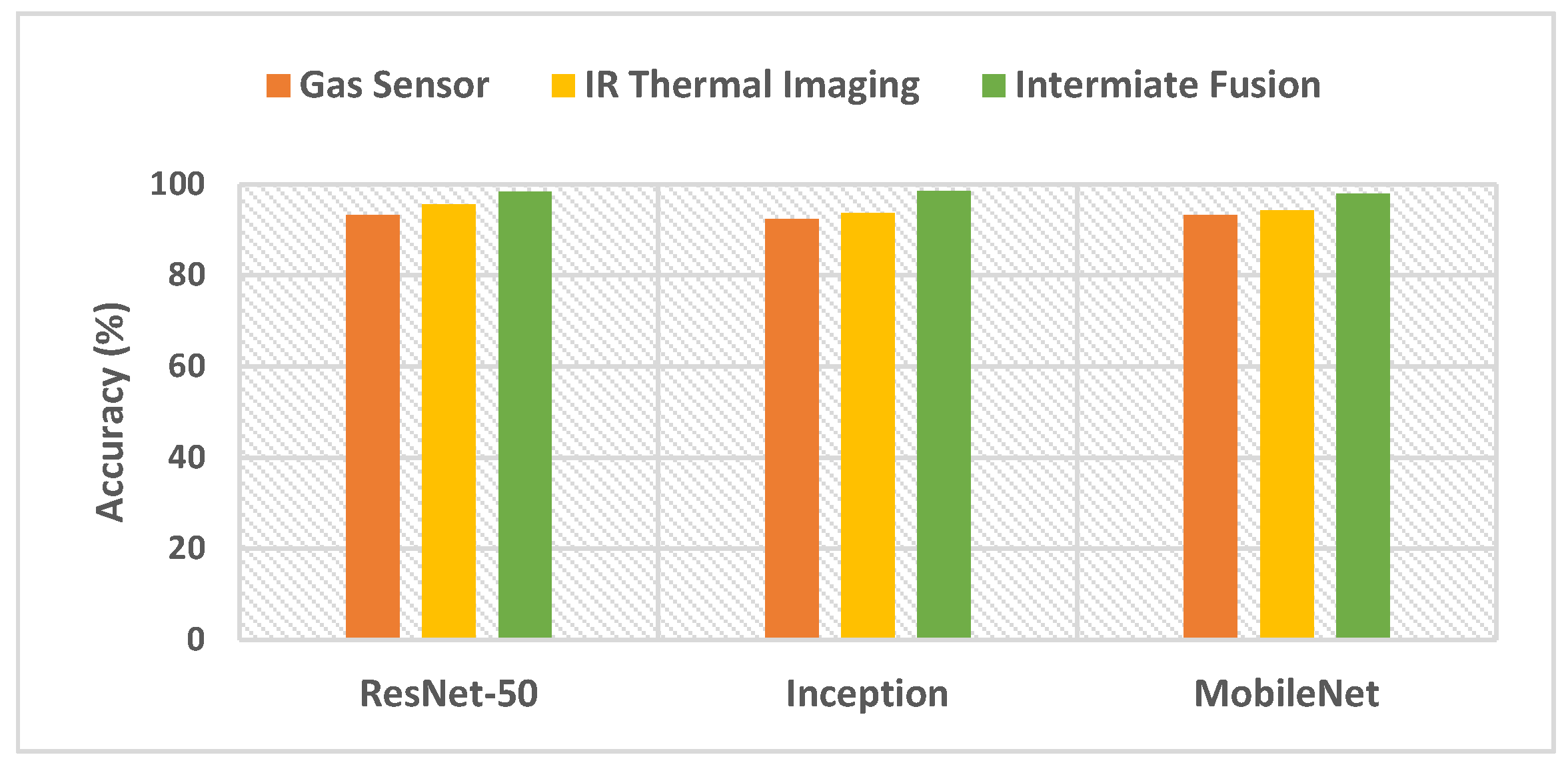 Chemosensors 11 00364 g004 Chemosensors 11 00364 g004