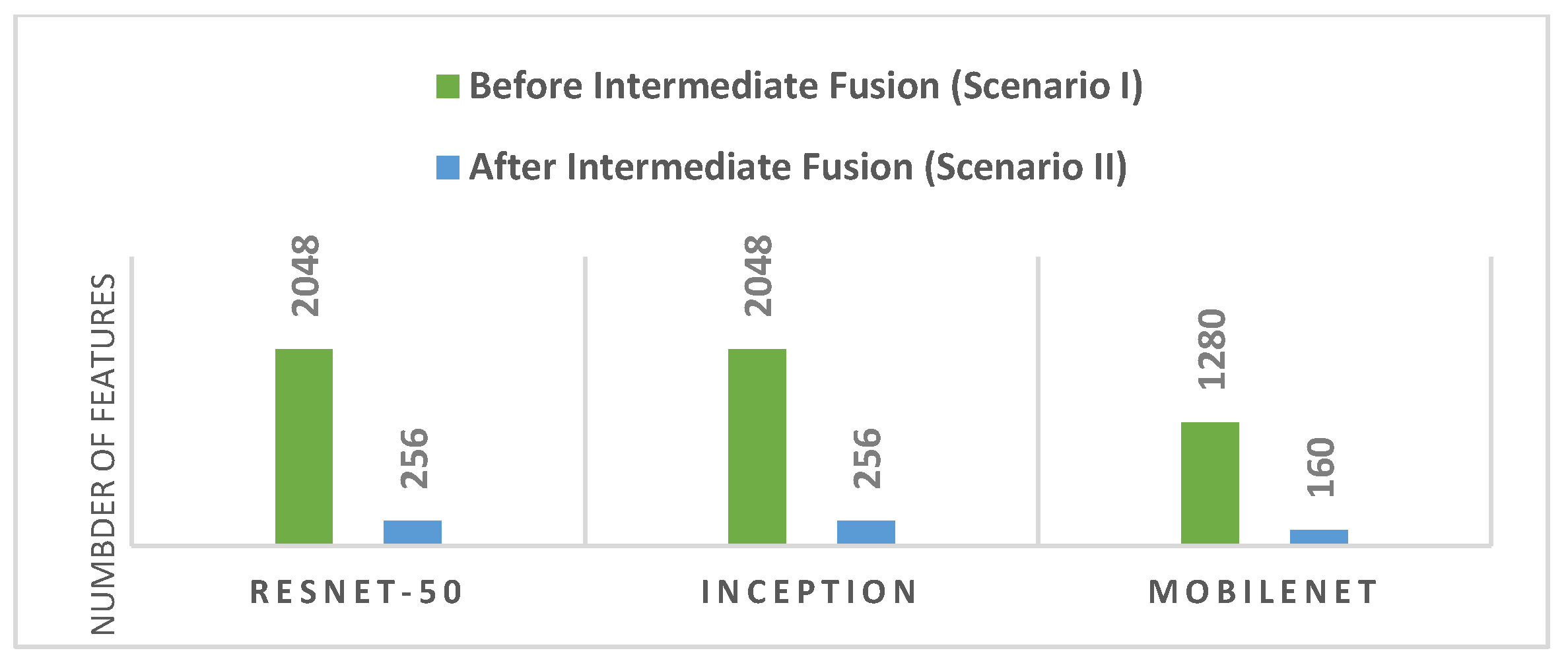 Chemosensors 11 00364 g005 Chemosensors 11 00364 g005