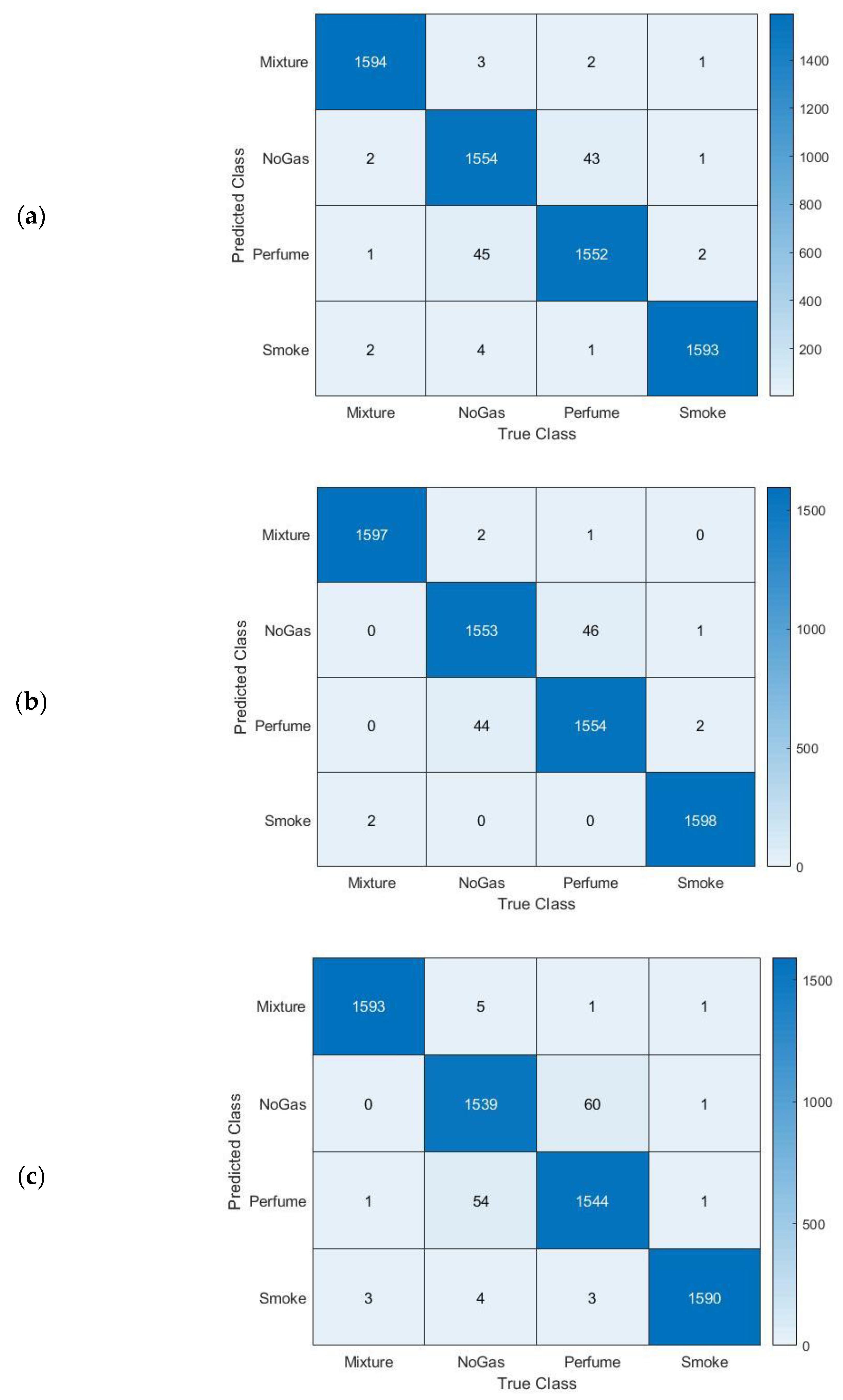 Chemosensors 11 00364 g006 Chemosensors 11 00364 g006