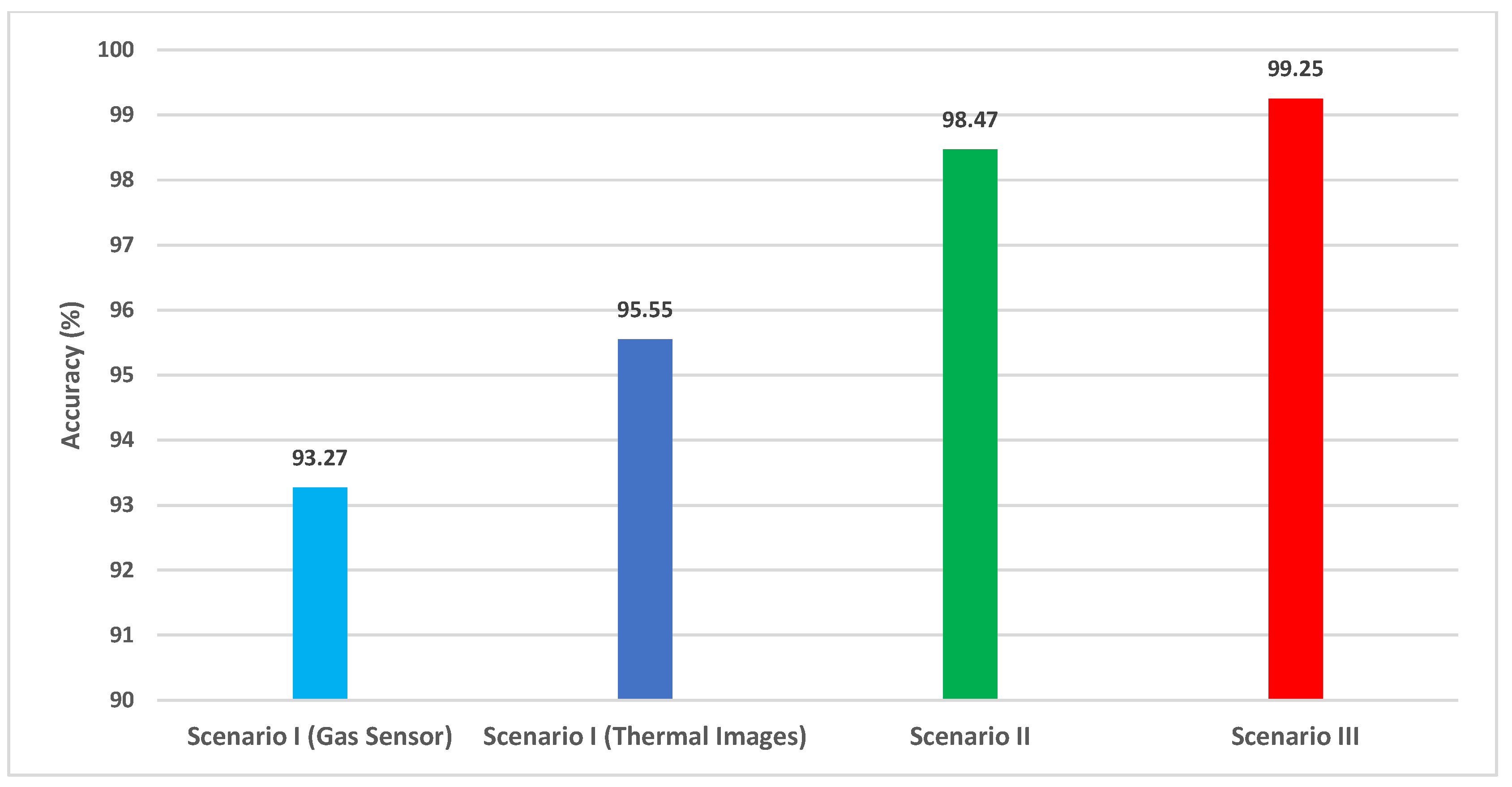 Chemosensors 11 00364 g008 Chemosensors 11 00364 g008