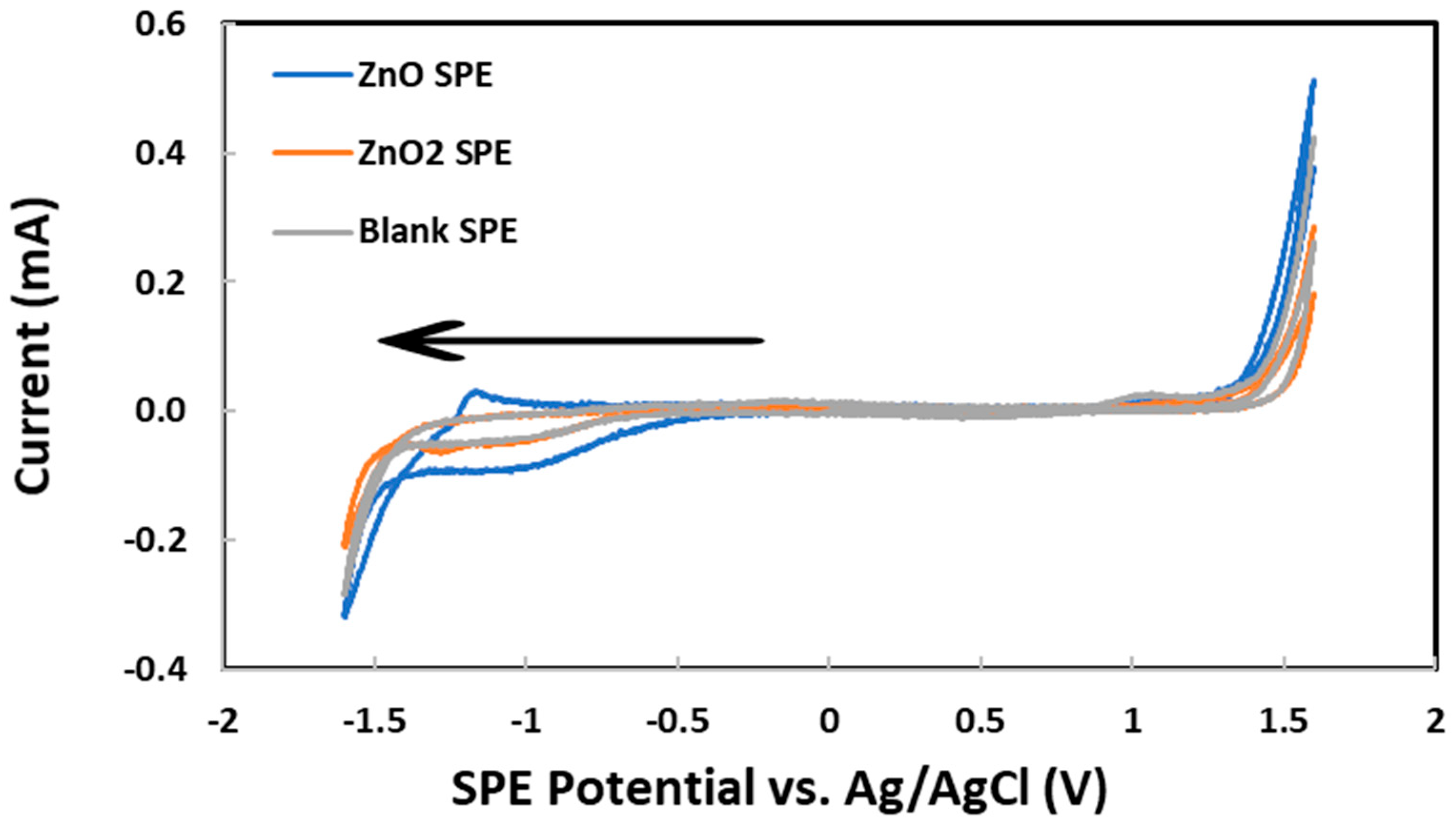 Chemosensors 11 00369 g002 Chemosensors 11 00369 g002
