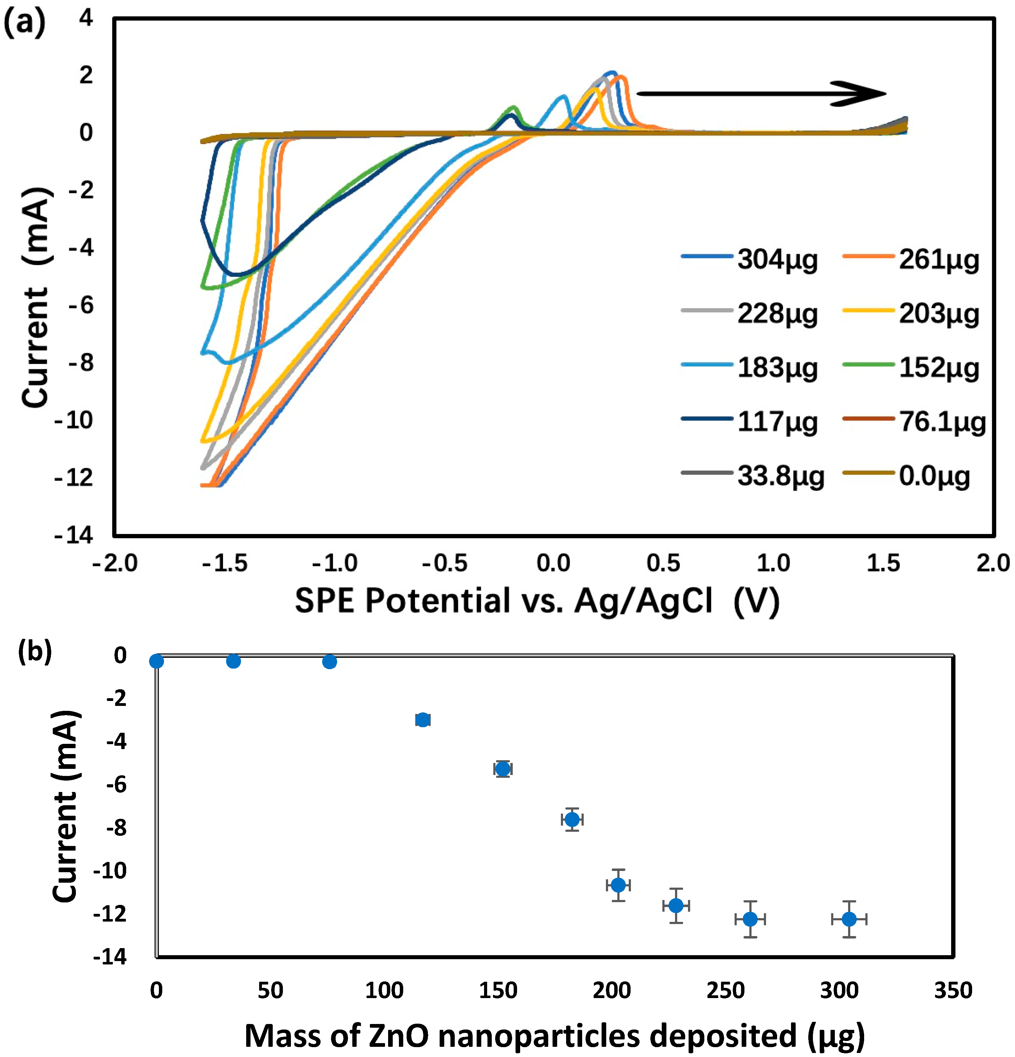 Chemosensors 11 00369 g003 Chemosensors 11 00369 g003