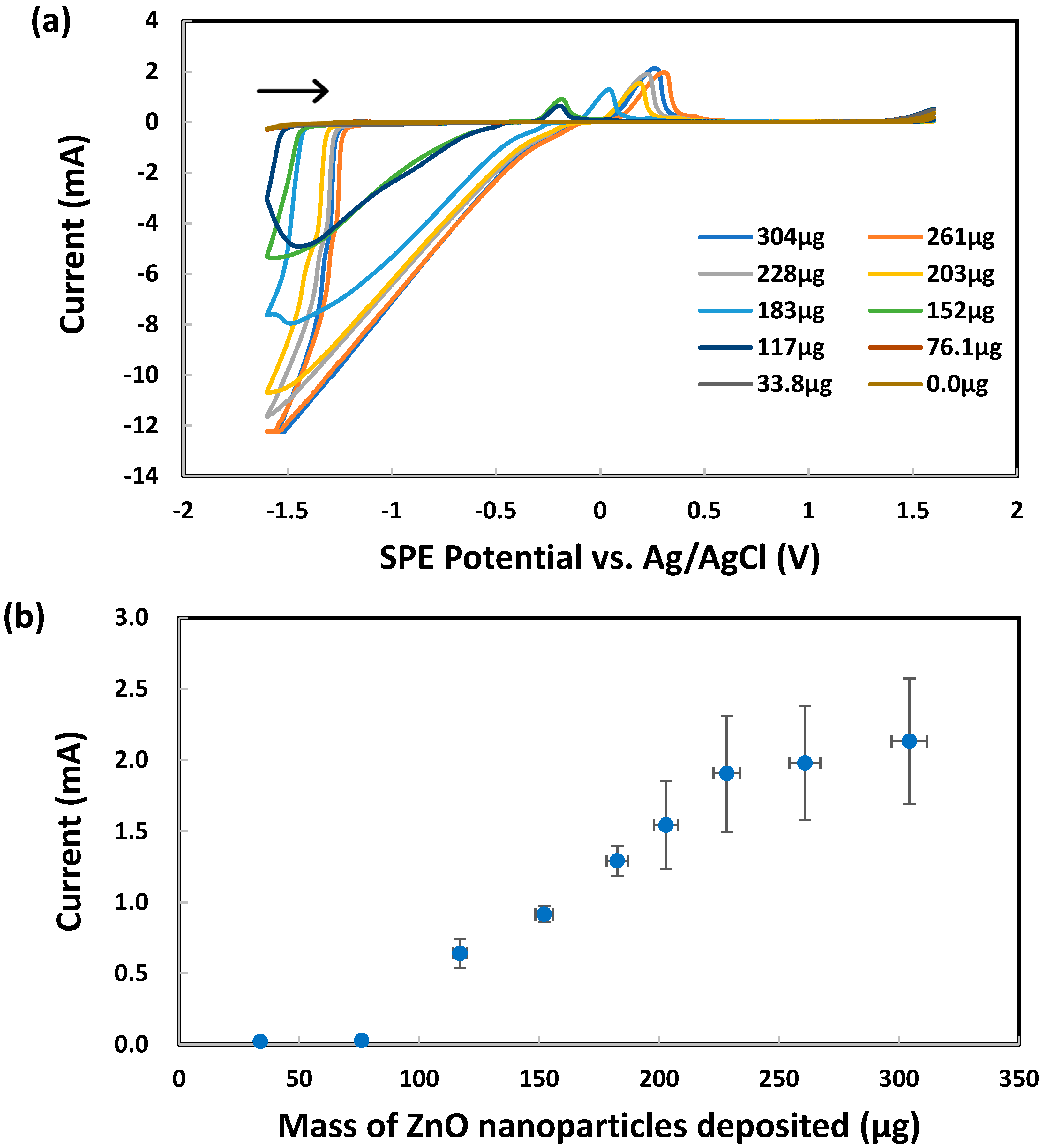 Chemosensors 11 00369 g005 Chemosensors 11 00369 g005
