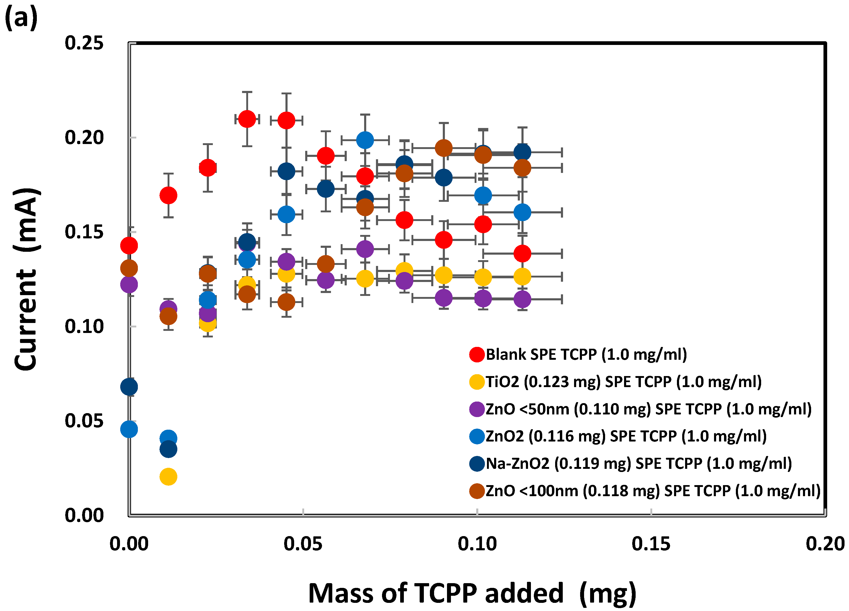 Chemosensors 11 00369 g010a Chemosensors 11 00369 g010a