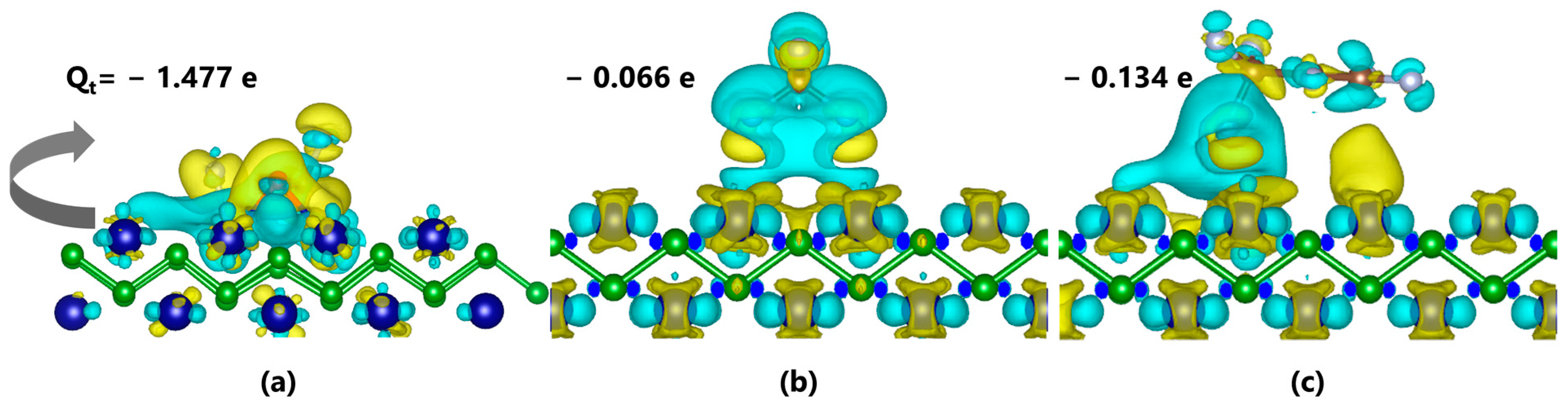 Chemosensors 11 00371 g006 Chemosensors 11 00371 g006