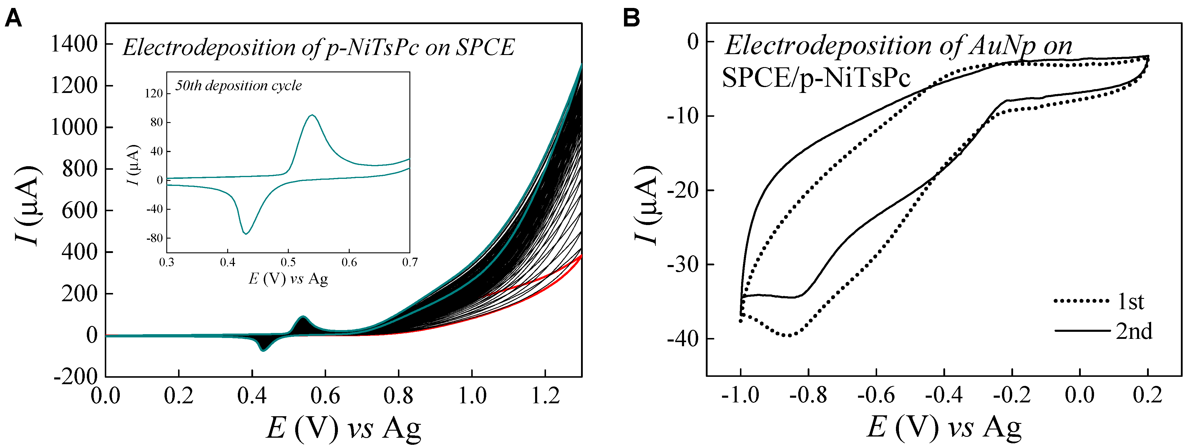 Chemosensors 11 00372 g001